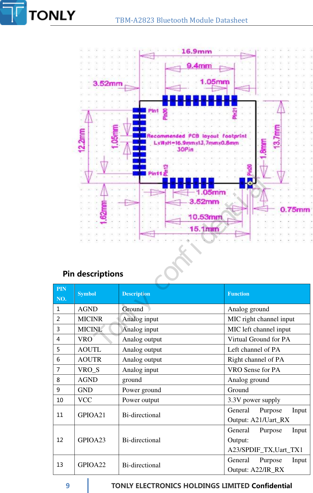   TBM-A2823 Bluetooth Module Datasheet   9 TONLY ELECTRONICS HOLDINGS LIMITED Confidential        Pin descriptions PIN NO. Symbol  Description  Function 1 AGND Ground Analog ground   2 MICINR Analog input MIC right channel input 3 MICINL  Analog input  MIC left channel input 4 VRO  Analog output  Virtual Ground for PA 5 AOUTL  Analog output  Left channel of PA 6 AOUTR  Analog output  Right channel of PA 7 VRO_S  Analog input  VRO Sense for PA 8 AGND ground Analog ground 9 GND Power ground Ground 10 VCC Power output 3.3V power supply 11 GPIOA21 Bi-directional General  Purpose  Input Output: A21/Uart_RX 12 GPIOA23 Bi-directional General  Purpose  Input Output: A23/SPDIF_TX,Uart_TX1 13 GPIOA22 Bi-directional General  Purpose  Input Output: A22/IR_RX Tonly confidential