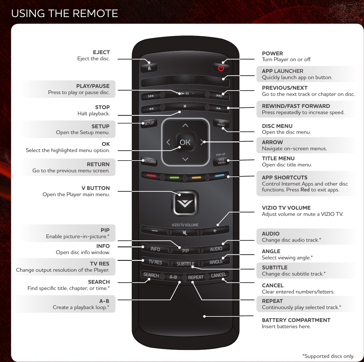 USING THE REMOTEEJECT Eject the disc.SETUP Open the Setup menu.STOP Halt playback.PLAY/PAUSE Press to play or pause disc.TV RES Change output resolution of the Player.INFO Open disc info window.OK Select the highlighted menu option.PIP Enable picture-in-picture.* RETURN Go to the previous menu screen.V BUTTON Open the Player main menu.SEARCH Find speciﬁc title, chapter, or time.*A-B Create a playback loop.*REWIND/FAST FORWARD  Press repeatedly to increase speed.POWER Turn Player on or oﬀ.PREVIOUS/NEXT Go to the next track or chapter on disc.APP LAUNCHER Quickly launch app on button.TITLE MENU Open disc title menu.DISC MENU Open the disc menu.APP SHORTCUTS Control Internet Apps and other disc functions. Press Red to exit apps.ARROW  Navigate on-screen menus.AUDIO  Change disc audio track.*SUBTITLE  Change disc subtitle track.*ANGLE Select viewing angle.*CANCEL Clear entered numbers/letters.REPEAT  Continuously play selected track.*BATTERY COMPARTMENT Insert batteries here.VIZIO TV VOLUME Adjust volume or mute a VIZIO TV.*Supported discs only.