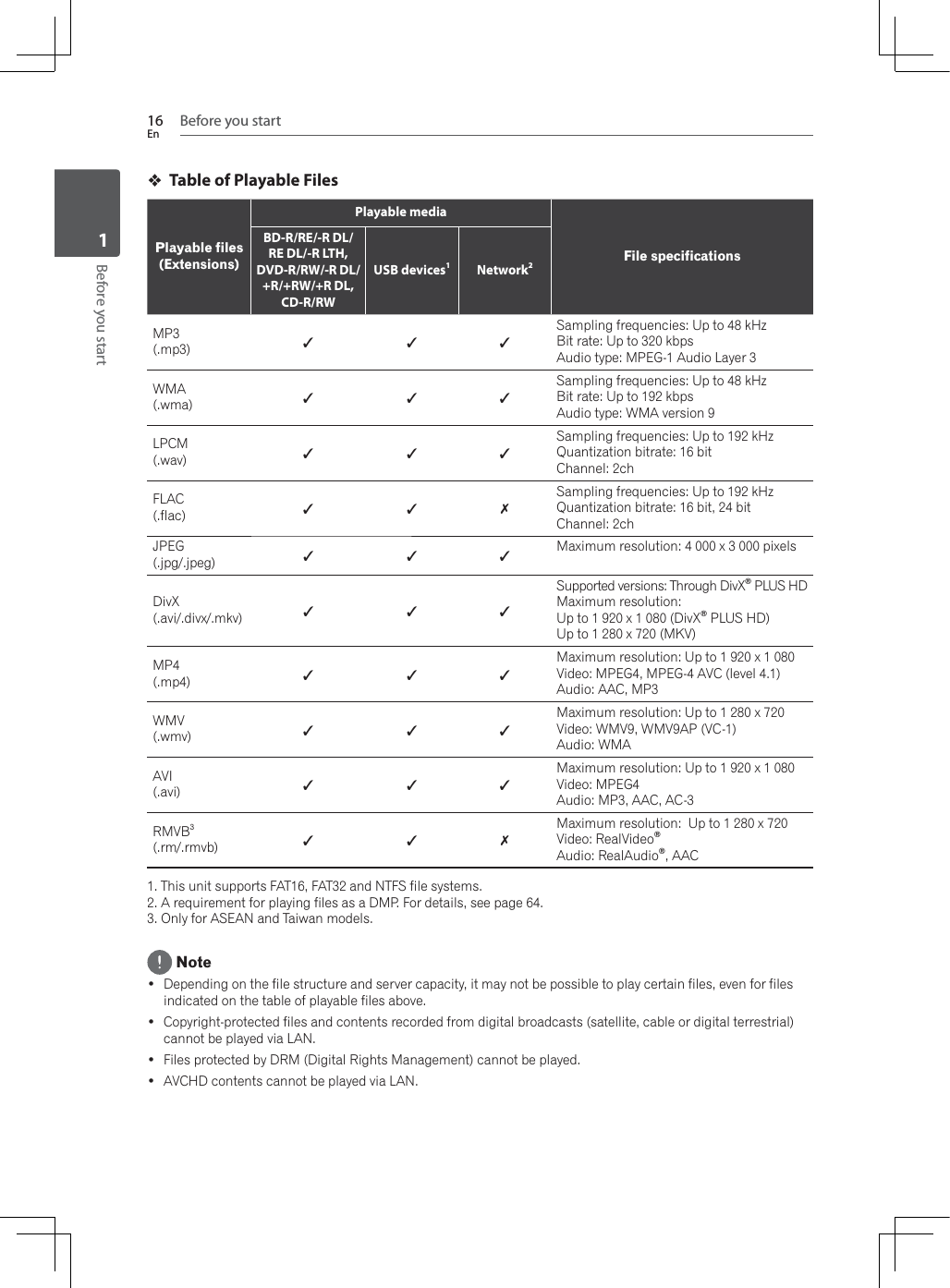 Before you start16EnBefore you start1Table of Playable FilesPlayable files(Extensions)Playable mediaFile specificationsBD-R/RE/-R DL/RE DL/-R LTH,DVD-R/RW/-R DL/+R/+RW/+R DL,CD-R/RWUSB devices1Network2MP3(.mp3) Sampling frequencies: Up to 48 kHzBit rate: Up to 320 kbpsAudio type: MPEG-1 Audio Layer 3:0$(.wma) Sampling frequencies: Up to 48 kHzBit rate: Up to 192 kbps$XGLRW\SH:0$YHUVLRQLPCM(.wav) Sampling frequencies: Up to 192 kHzQuantization bitrate: 16 bitChannel: 2chFLAC(.flac) Sampling frequencies: Up to 192 kHzQuantization bitrate: 16 bit, 24 bitChannel: 2chJPEG(.jpg/.jpeg) Maximum resolution: 4 000 x 3 000 pixelsDivX(.avi/.divx/.mkv) Supported versions: Through DivX® PLUS HDMaximum resolution:Up to 1 920 x 1 080 (DivX® PLUS HD)Up to 1 280 x 720 (MKV)MP4(.mp4) Maximum resolution: Up to 1 920 x 1 080Video: MPEG4, MPEG-4 AVC (level 4.1)Audio: AAC, MP3:09(.wmv) Maximum resolution: Up to 1 280 x 7209LGHR:09:09$39&amp;$XGLR:0$AVI(.avi) Maximum resolution: Up to 1 920 x 1 080Video: MPEG4Audio: MP3, AAC, AC-3RMVB3(.rm/.rmvb) Maximum resolution:  Up to 1 280 x 720Video: RealVideo®Audio: RealAudio®, AAC1. This unit supports FAT16, FAT32 and NTFS file systems.2. A requirement for playing files as a DMP. For details, see page 64.3. Only for ASEAN and Taiwan models. Note Depending on the file structure and server capacity, it may not be possible to play certain files, even for files indicated on the table of playable files above. Copyright-protected files and contents recorded from digital broadcasts (satellite, cable or digital terrestrial) cannot be played via LAN. Files protected by DRM (Digital Rights Management) cannot be played. AVCHD contents cannot be played via LAN.