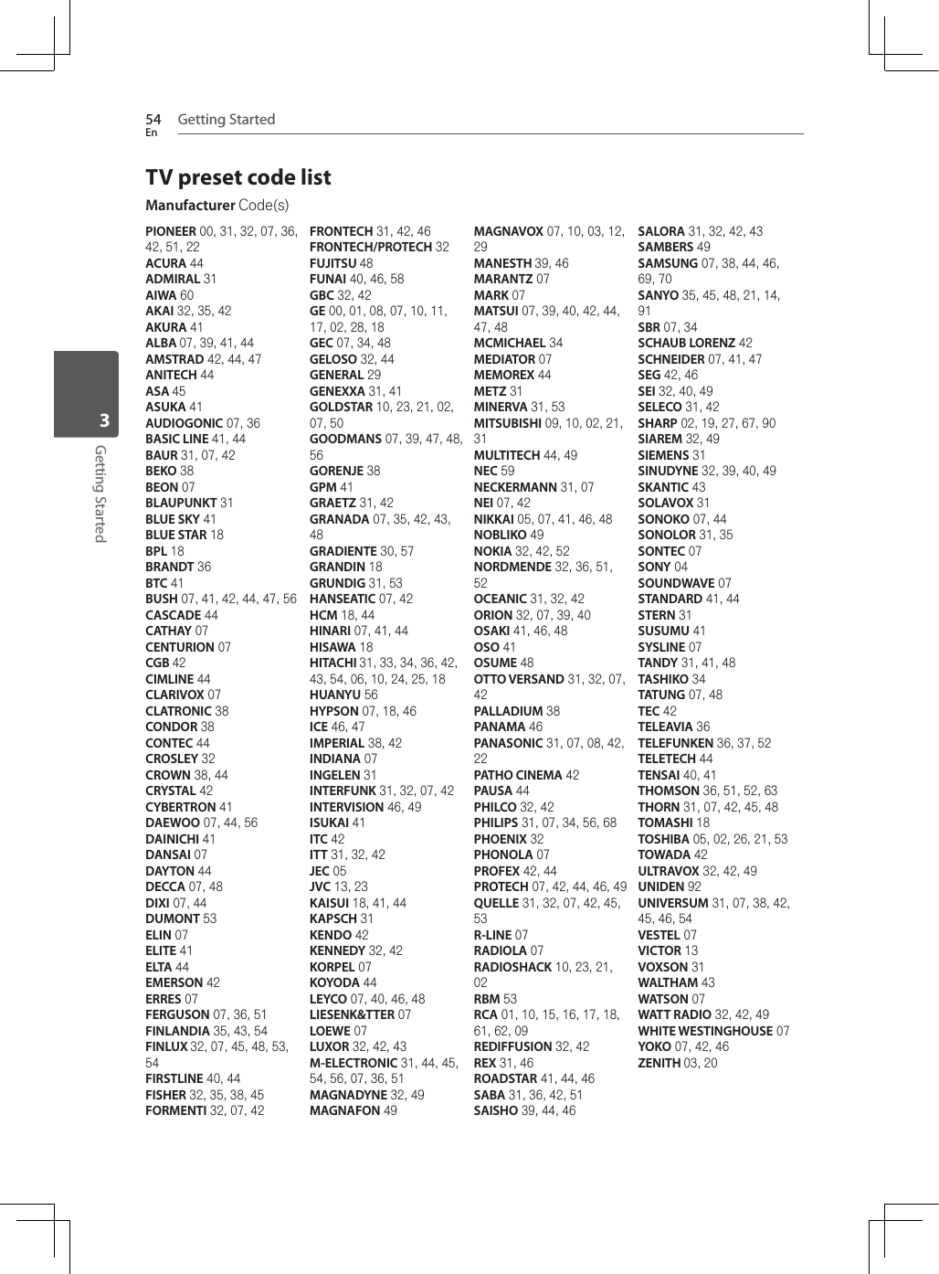 Getting Started54EnGetting Started3TV preset code listManufacturer Code(s)PIONEER 00, 31, 32, 07, 36, 42, 51, 22ACURA 44ADMIRAL 31AIWA 60AKAI 32, 35, 42AKURA 41ALBA 07, 39, 41, 44AMSTRAD 42, 44, 47ANITECH 44ASA 45ASUKA 41AUDIOGONIC 07, 36BASIC LINE 41, 44BAUR 31, 07, 42BEKO 38BEON 07BLAUPUNKT 31BLUE SKY 41BLUE STAR 18BPL 18BRANDT 36BTC 41BUSH 07, 41, 42, 44, 47, 56CASCADE 44CATHAY 07CENTURION 07CGB 42CIMLINE 44CLARIVOX 07CLATRONIC 38CONDOR 38CONTEC 44CROSLEY 32CROWN 38, 44CRYSTAL 42CYBERTRON 41DAEWOO 07, 44, 56DAINICHI 41DANSAI 07DAYTON 44DECCA 07, 48DIXI 07, 44DUMONT 53ELIN 07ELITE 41ELTA 44EMERSON 42ERRES 07FERGUSON 07, 36, 51FINLANDIA 35, 43, 54FINLUX 32, 07, 45, 48, 53, 54FIRSTLINE 40, 44FISHER 32, 35, 38, 45FORMENTI 32, 07, 42FRONTECH 31, 42, 46FRONTECH/PROTECH 32FUJITSU 48FUNAI 40, 46, 58GBC 32, 42GE 00, 01, 08, 07, 10, 11, 17, 02, 28, 18GEC 07, 34, 48GELOSO 32, 44GENERAL 29GENEXXA 31, 41GOLDSTAR 10, 23, 21, 02, 07, 50GOODMANS 07, 39, 47, 48, 56GORENJE 38GPM 41GRAETZ 31, 42GRANADA 07, 35, 42, 43, 48GRADIENTE 30, 57GRANDIN 18GRUNDIG 31, 53HANSEATIC 07, 42HCM 18, 44HINARI 07, 41, 44HISAWA 18HITACHI 31, 33, 34, 36, 42, 43, 54, 06, 10, 24, 25, 18HUANYU 56HYPSON 07, 18, 46ICE 46, 47IMPERIAL 38, 42INDIANA 07INGELEN 31INTERFUNK 31, 32, 07, 42INTERVISION 46, 49ISUKAI 41ITC 42ITT 31, 32, 42JEC 05JVC 13, 23KAISUI 18, 41, 44KAPSCH 31KENDO 42KENNEDY 32, 42KORPEL 07KOYODA 44LEYCO 07, 40, 46, 48LIESENK&amp;TTER 07LOEWE 07LUXOR 32, 42, 43M-ELECTRONIC 31, 44, 45, 54, 56, 07, 36, 51MAGNADYNE 32, 49MAGNAFON 49MAGNAVOX 07, 10, 03, 12, 29MANESTH 39, 46MARANTZ 07MARK 07MATSUI 07, 39, 40, 42, 44, 47, 48MCMICHAEL 34MEDIATOR 07MEMOREX 44METZ 31MINERVA 31, 53MITSUBISHI 09, 10, 02, 21, 31MULTITECH 44, 49NEC 59NECKERMANN 31, 07NEI 07, 42NIKKAI 05, 07, 41, 46, 48NOBLIKO 49NOKIA 32, 42, 52NORDMENDE 32, 36, 51, 52OCEANIC 31, 32, 42ORION 32, 07, 39, 40OSAKI 41, 46, 48OSO 41OSUME 48OTTO VERSAND 31, 32, 07, 42PALLADIUM 38PANAMA 46PANASONIC 31, 07, 08, 42, 22PATHO CINEMA 42PAUSA 44PHILCO 32, 42PHILIPS 31, 07, 34, 56, 68PHOENIX 32PHONOLA 07PROFEX 42, 44PROTECH 07, 42, 44, 46, 49QUELLE 31, 32, 07, 42, 45, 53R-LINE 07RADIOLA 07RADIOSHACK 10, 23, 21, 02RBM 53RCA 01, 10, 15, 16, 17, 18, 61, 62, 09REDIFFUSION 32, 42REX 31, 46ROADSTAR 41, 44, 46SABA 31, 36, 42, 51SAISHO 39, 44, 46SALORA 31, 32, 42, 43SAMBERS 49SAMSUNG 07, 38, 44, 46, 69, 70SANYO 35, 45, 48, 21, 14, 91SBR 07, 34SCHAUB LORENZ 42SCHNEIDER 07, 41, 47SEG 42, 46SEI 32, 40, 49SELECO 31, 42SHARP 02, 19, 27, 67, 90SIAREM 32, 49SIEMENS 31SINUDYNE 32, 39, 40, 49SKANTIC 43SOLAVOX 31SONOKO 07, 44SONOLOR 31, 35SONTEC 07SONY 04SOUNDWAVE 07STANDARD 41, 44STERN 31SUSUMU 41SYSLINE 07TANDY 31, 41, 48TASHIKO 34TATUNG 07, 48TEC 42TELEAVIA 36TELEFUNKEN 36, 37, 52TELETECH 44TENSAI 40, 41THOMSON 36, 51, 52, 63THORN 31, 07, 42, 45, 48TOMASHI 18TOSHIBA 05, 02, 26, 21, 53TOWADA 42ULTRAVOX 32, 42, 49UNIDEN 92UNIVERSUM 31, 07, 38, 42, 45, 46, 54VESTEL 07VICTOR 13VOXSON 31WALTHAM 43WATSON 07WATT RADIO 32, 42, 49WHITE WESTINGHOUSE 07YOKO 07, 42, 46ZENITH 03, 20