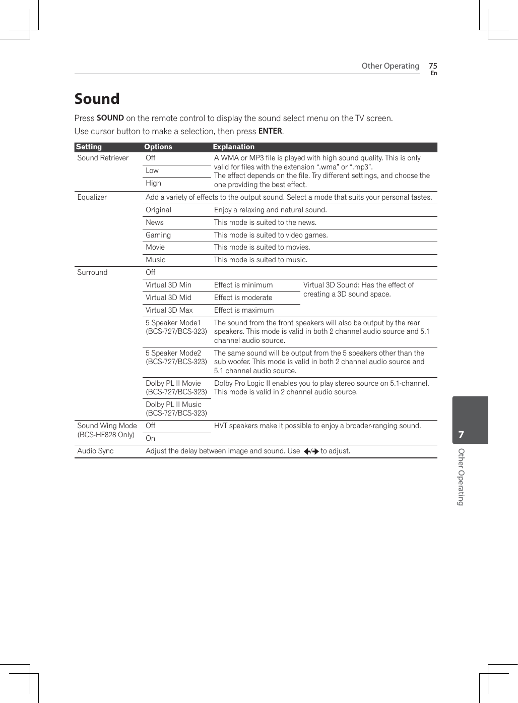 Other Operating 75EnOther Operating7SoundPress SOUND on the remote control to display the sound select menu on the TV screen.Use cursor button to make a selection, then press ENTER.Setting Options ExplanationSound Retriever Off $:0$RU03ILOHLVSOD\HGZLWKKLJKVRXQGTXDOLW\7KLVLVRQO\valid for files with the extension “.wma” or “.mp3”.The effect depends on the file. Try different settings, and choose the one providing the best effect.LowHighEqualizer Add a variety of effects to the output sound. Select a mode that suits your personal tastes.Original Enjoy a relaxing and natural sound.News This mode is suited to the news.Gaming This mode is suited to video games.Movie This mode is suited to movies.Music This mode is suited to music.Surround OffVirtual 3D Min Effect is minimum Virtual 3D Sound: Has the effect of creating a 3D sound space.Virtual 3D Mid Effect is moderateVirtual 3D Max Effect is maximum5 Speaker Mode1(BCS-727/BCS-323)The sound from the front speakers will also be output by the rear speakers. This mode is valid in both 2 channel audio source and 5.1 channel audio source.5 Speaker Mode2(BCS-727/BCS-323)The same sound will be output from the 5 speakers other than the sub woofer. This mode is valid in both 2 channel audio source and 5.1 channel audio source.Dolby PL II Movie(BCS-727/BCS-323)Dolby Pro Logic II enables you to play stereo source on 5.1-channel. This mode is valid in 2 channel audio source.Dolby PL II Music(BCS-727/BCS-323)6RXQG:LQJ0RGH(BCS-HF828 Only)Off HVT speakers make it possible to enjoy a broader-ranging sound.OnAudio Sync Adjust the delay between image and sound. Use /  to adjust.