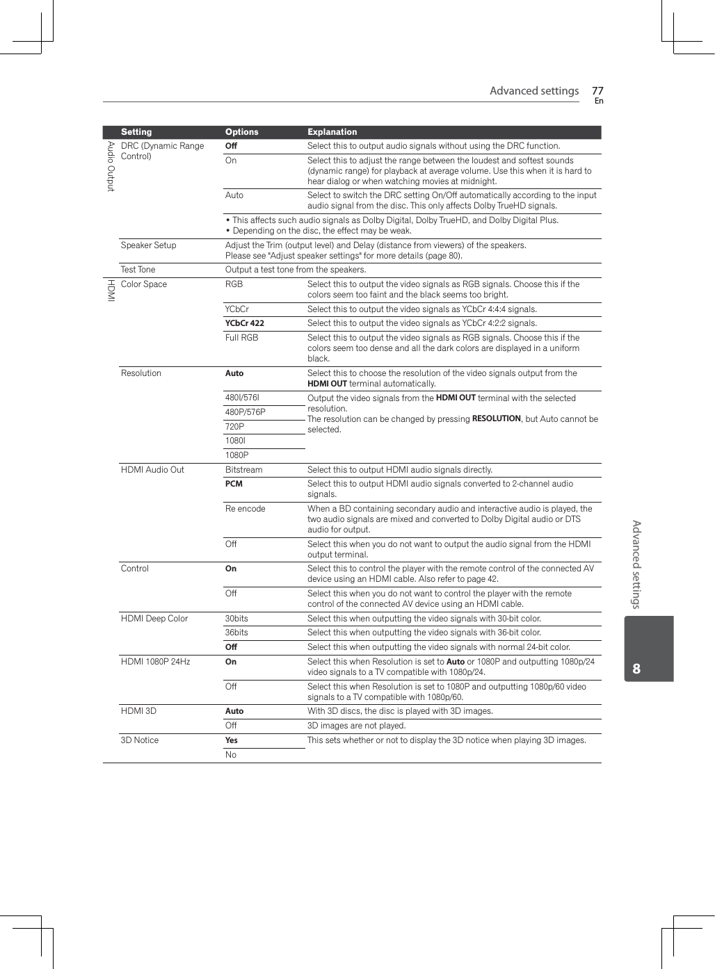 Advanced settings 77EnAdvanced settings8Setting Options ExplanationAudio OutputDRC (Dynamic Range Control)O Select this to output audio signals without using the DRC function.On Select this to adjust the range between the loudest and softest sounds (dynamic range) for playback at average volume. Use this when it is hard to hear dialog or when watching movies at midnight.Auto Select to switch the DRC setting On/Off automatically according to the input audio signal from the disc. This only affects Dolby TrueHD signals.7KLVDIIHFWVVXFKDXGLRVLJQDOVDV&apos;ROE\&apos;LJLWDO&apos;ROE\7UXH+&apos;DQG&apos;ROE\&apos;LJLWDO3OXV&apos;HSHQGLQJRQWKHGLVFWKHHIIHFWPD\EHZHDNSpeaker Setup Adjust the Trim (output level) and Delay (distance from viewers) of the speakers.Please see &quot;Adjust speaker settings&quot; for more details (page 80).Test Tone Output a test tone from the speakers.HDMIColor Space RGB Select this to output the video signals as RGB signals. Choose this if the colors seem too faint and the black seems too bright.YCbCr Select this to output the video signals as YCbCr 4:4:4 signals.YCbCr 422 Select this to output the video signals as YCbCr 4:2:2 signals.Full RGB Select this to output the video signals as RGB signals. Choose this if the colors seem too dense and all the dark colors are displayed in a uniform black.Resolution Auto Select this to choose the resolution of the video signals output from the HDMI OUT terminal automatically.480I/576I Output the video signals from the HDMI OUT terminal with the selected resolution.The resolution can be changed by pressing RESOLUTION, but Auto cannot be selected.480P/576P720P1080I1080PHDMI Audio Out Bitstream Select this to output HDMI audio signals directly.PCM Select this to output HDMI audio signals converted to 2-channel audio signals.Re encode :KHQD%&apos;FRQWDLQLQJVHFRQGDU\DXGLRDQGLQWHUDFWLYHDXGLRLVSOD\HGWKHtwo audio signals are mixed and converted to Dolby Digital audio or DTS audio for output.Off Select this when you do not want to output the audio signal from the HDMI output terminal.Control On Select this to control the player with the remote control of the connected AV device using an HDMI cable. Also refer to page 42.Off Select this when you do not want to control the player with the remote control of the connected AV device using an HDMI cable.HDMI Deep Color 30bits Select this when outputting the video signals with 30-bit color.36bits Select this when outputting the video signals with 36-bit color.O Select this when outputting the video signals with normal 24-bit color.HDMI 1080P 24Hz On Select this when Resolution is set to Auto or 1080P and outputting 1080p/24 video signals to a TV compatible with 1080p/24.Off Select this when Resolution is set to 1080P and outputting 1080p/60 video signals to a TV compatible with 1080p/60.HDMI 3D Auto :LWK&apos;GLVFVWKHGLVFLVSOD\HGZLWK&apos;LPDJHVOff 3D images are not played.3D Notice Yes This sets whether or not to display the 3D notice when playing 3D images.No