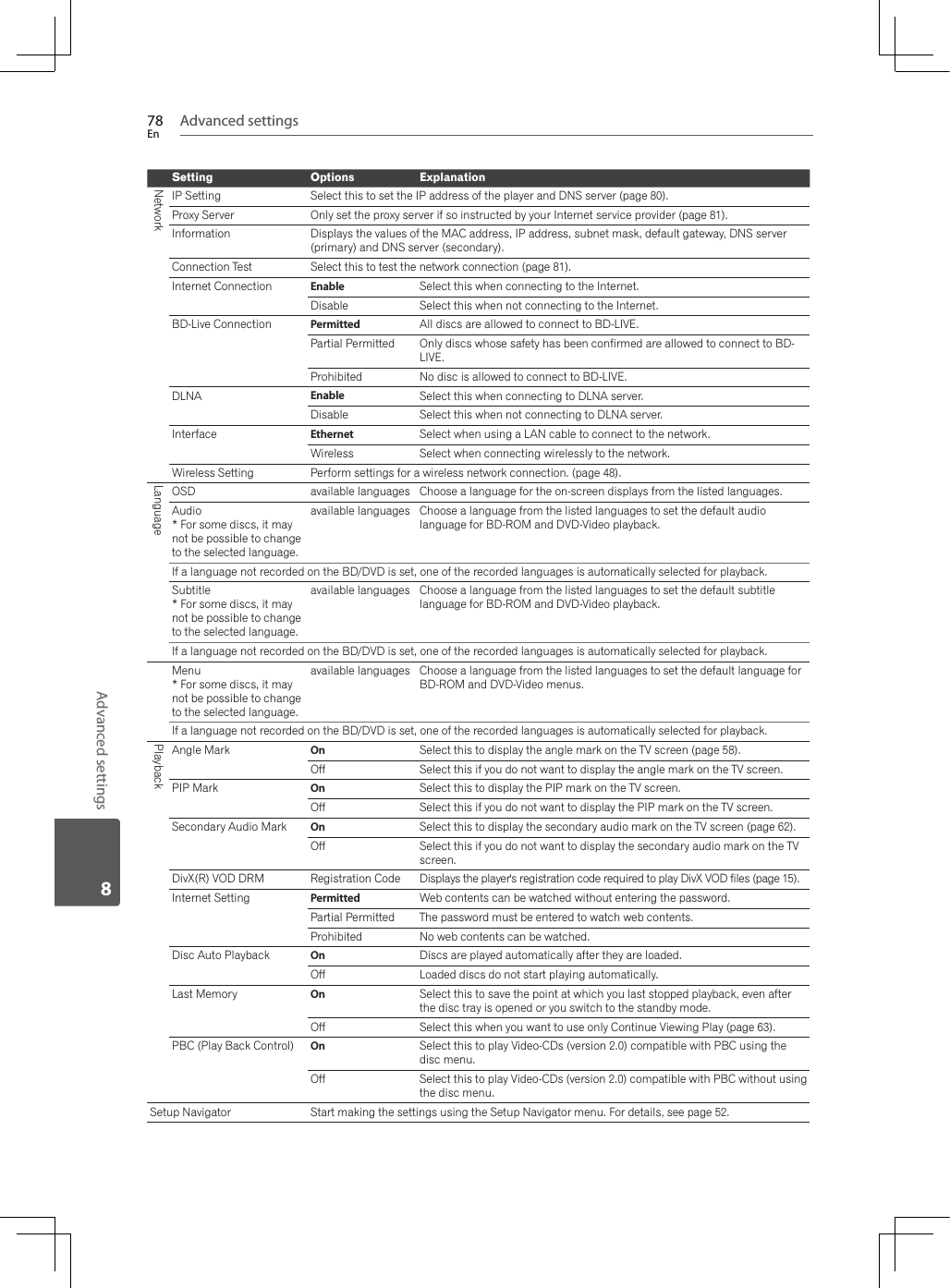 Advanced settings78EnAdvanced settings8Setting Options ExplanationNetworkIP Setting Select this to set the IP address of the player and DNS server (page 80).Proxy Server Only set the proxy server if so instructed by your Internet service provider (page 81).Information Displays the values of the MAC address, IP address, subnet mask, default gateway, DNS server (primary) and DNS server (secondary).Connection Test Select this to test the network connection (page 81).Internet Connection Enable Select this when connecting to the Internet.Disable Select this when not connecting to the Internet.BD-Live Connection Permitted All discs are allowed to connect to BD-LIVE.Partial Permitted Only discs whose safety has been confirmed are allowed to connect to BD-LIVE.Prohibited No disc is allowed to connect to BD-LIVE.DLNA Enable Select this when connecting to DLNA server.Disable Select this when not connecting to DLNA server.Interface Ethernet Select when using a LAN cable to connect to the network.:LUHOHVV Select when connecting wirelessly to the network.:LUHOHVV6HWWLQJ Perform settings for a wireless network connection. (page 48).LanguageOSD available languages Choose a language for the on-screen displays from the listed languages.Audio* For some discs, it may not be possible to change to the selected language.available languages Choose a language from the listed languages to set the default audio language for BD-ROM and DVD-Video playback.If a language not recorded on the BD/DVD is set, one of the recorded languages is automatically selected for playback.Subtitle* For some discs, it may not be possible to change to the selected language.available languages Choose a language from the listed languages to set the default subtitle language for BD-ROM and DVD-Video playback.If a language not recorded on the BD/DVD is set, one of the recorded languages is automatically selected for playback.Menu* For some discs, it may not be possible to change to the selected language.available languages Choose a language from the listed languages to set the default language for BD-ROM and DVD-Video menus.If a language not recorded on the BD/DVD is set, one of the recorded languages is automatically selected for playback.PlaybackAngle Mark On Select this to display the angle mark on the TV screen (page 58).Off Select this if you do not want to display the angle mark on the TV screen. PIP Mark On Select this to display the PIP mark on the TV screen.Off Select this if you do not want to display the PIP mark on the TV screen.Secondary Audio Mark On Select this to display the secondary audio mark on the TV screen (page 62).Off Select this if you do not want to display the secondary audio mark on the TV screen.DivX(R) VOD DRM Registration Code Displays the player&apos;s registration code required to play DivX VOD files (page 15).Internet Setting Permitted :HEFRQWHQWVFDQEHZDWFKHGZLWKRXWHQWHULQJWKHSDVVZRUGPartial Permitted The password must be entered to watch web contents.Prohibited No web contents can be watched.Disc Auto Playback On Discs are played automatically after they are loaded.Off Loaded discs do not start playing automatically.Last Memory On Select this to save the point at which you last stopped playback, even after the disc tray is opened or you switch to the standby mode.Off Select this when you want to use only Continue Viewing Play (page 63).PBC (Play Back Control) On Select this to play Video-CDs (version 2.0) compatible with PBC using the disc menu.Off Select this to play Video-CDs (version 2.0) compatible with PBC without using the disc menu.Setup Navigator Start making the settings using the Setup Navigator menu. For details, see page 52.