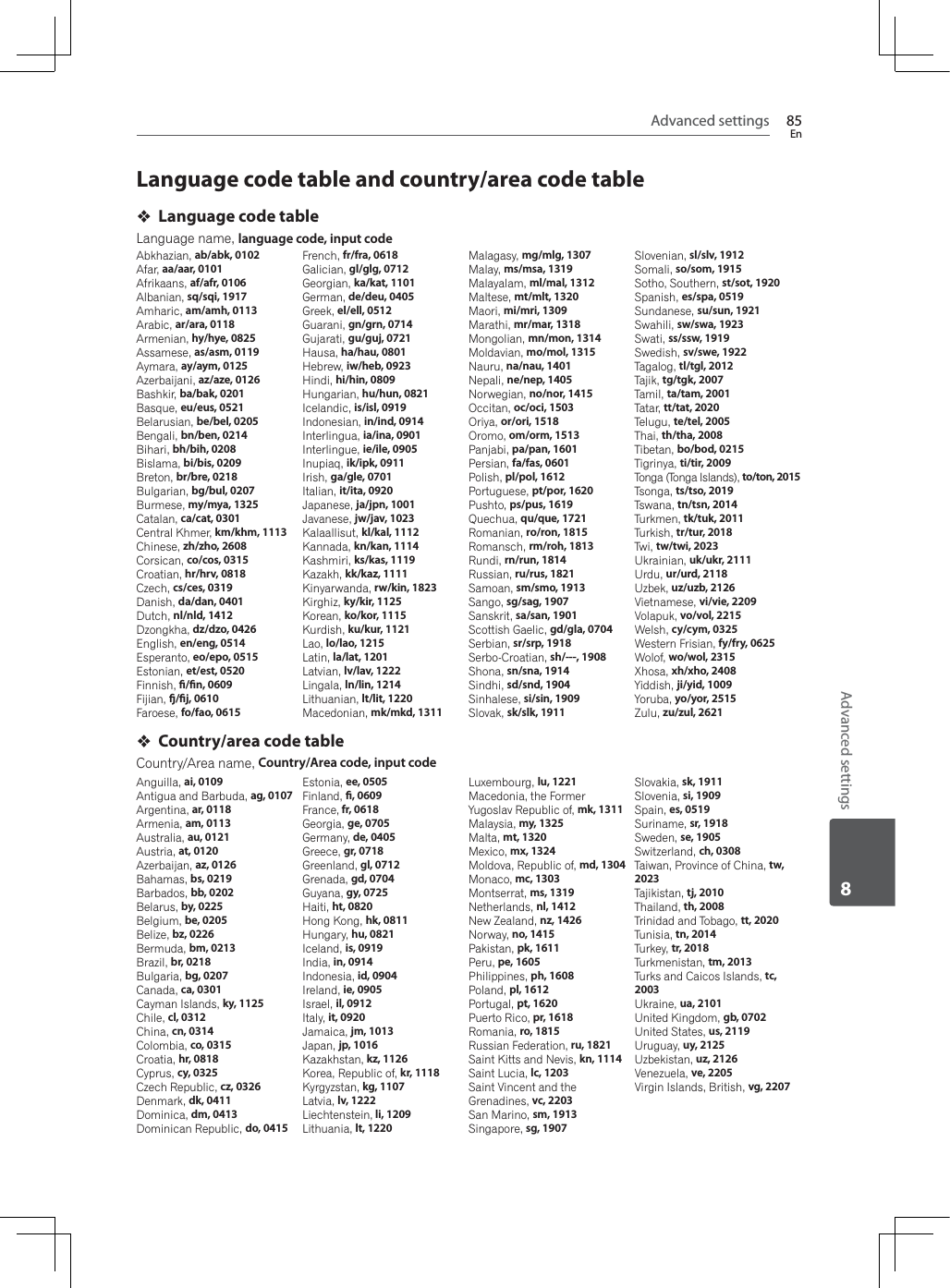 Advanced settings 85EnAdvanced settings8Language code table and country/area code tableLanguage code tableLanguage name, language code, input codeAbkhazian, ab/abk, 0102Afar, aa/aar, 0101Afrikaans, af/afr, 0106Albanian, sq/sqi, 1917Amharic, am/amh, 0113Arabic, ar/ara, 0118Armenian, hy/hye, 0825Assamese, as/asm, 0119Aymara, ay/aym, 0125Azerbaijani, az/aze, 0126Bashkir, ba/bak, 0201Basque, eu/eus, 0521Belarusian, be/bel, 0205Bengali, bn/ben, 0214Bihari, bh/bih, 0208Bislama, bi/bis, 0209Breton, br/bre, 0218Bulgarian, bg/bul, 0207Burmese, my/mya, 1325Catalan, ca/cat, 0301Central Khmer, km/khm, 1113Chinese, zh/zho, 2608Corsican, co/cos, 0315Croatian, hr/hrv, 0818Czech, cs/ces, 0319Danish, da/dan, 0401Dutch, nl/nld, 1412Dzongkha, dz/dzo, 0426English, en/eng, 0514Esperanto, eo/epo, 0515Estonian, et/est, 0520Finnish, /n, 0609Fijian, /j, 0610Faroese, fo/fao, 0615French, fr/fra, 0618Galician, gl/glg, 0712Georgian, ka/kat, 1101German, de/deu, 0405Greek, el/ell, 0512Guarani, gn/grn, 0714Gujarati, gu/guj, 0721Hausa, ha/hau, 0801Hebrew, iw/heb, 0923Hindi, hi/hin, 0809Hungarian, hu/hun, 0821Icelandic, is/isl, 0919Indonesian, in/ind, 0914Interlingua, ia/ina, 0901Interlingue, ie/ile, 0905Inupiaq, ik/ipk, 0911Irish, ga/gle, 0701Italian, it/ita, 0920Japanese, ja/jpn, 1001Javanese, jw/jav, 1023Kalaallisut, kl/kal, 1112Kannada, kn/kan, 1114Kashmiri, ks/kas, 1119Kazakh, kk/kaz, 1111Kinyarwanda, rw/kin, 1823Kirghiz, ky/kir, 1125Korean, ko/kor, 1115Kurdish, ku/kur, 1121Lao, lo/lao, 1215Latin, la/lat, 1201Latvian, lv/lav, 1222Lingala, ln/lin, 1214Lithuanian, lt/lit, 1220Macedonian, mk/mkd, 1311Malagasy, mg/mlg, 1307Malay, ms/msa, 1319Malayalam, ml/mal, 1312Maltese, mt/mlt, 1320Maori, mi/mri, 1309Marathi, mr/mar, 1318Mongolian, mn/mon, 1314Moldavian, mo/mol, 1315Nauru, na/nau, 1401Nepali, ne/nep, 1405Norwegian, no/nor, 1415Occitan, oc/oci, 1503Oriya, or/ori, 1518Oromo, om/orm, 1513Panjabi, pa/pan, 1601Persian, fa/fas, 0601Polish, pl/pol, 1612Portuguese, pt/por, 1620Pushto, ps/pus, 1619Quechua, qu/que, 1721Romanian, ro/ron, 1815Romansch, rm/roh, 1813Rundi, rn/run, 1814Russian, ru/rus, 1821Samoan, sm/smo, 1913Sango, sg/sag, 1907Sanskrit, sa/san, 1901Scottish Gaelic, gd/gla, 0704Serbian, sr/srp, 1918Serbo-Croatian, sh/---, 1908Shona, sn/sna, 1914Sindhi, sd/snd, 1904Sinhalese, si/sin, 1909Slovak, sk/slk, 1911Slovenian, sl/slv, 1912Somali, so/som, 1915Sotho, Southern, st/sot, 1920Spanish, es/spa, 0519Sundanese, su/sun, 1921Swahili, sw/swa, 1923Swati, ss/ssw, 1919Swedish, sv/swe, 1922Tagalog, tl/tgl, 2012Tajik, tg/tgk, 2007Tamil, ta/tam, 2001Tatar, tt/tat, 2020Telugu, te/tel, 2005Thai, th/tha, 2008Tibetan, bo/bod, 0215Tigrinya, ti/tir, 2009Tonga (Tonga Islands), to/ton, 2015Tsonga, ts/tso, 2019Tswana, tn/tsn, 2014Turkmen, tk/tuk, 2011Turkish, tr/tur, 2018Twi, tw/twi, 2023Ukrainian, uk/ukr, 2111Urdu, ur/urd, 2118Uzbek, uz/uzb, 2126Vietnamese, vi/vie, 2209Volapuk, vo/vol, 2215:HOVKcy/cym, 0325:HVWHUQ)ULVLDQfy/fry, 0625:RORIwo/wol, 2315Xhosa, xh/xho, 2408Yiddish, ji/yid, 1009Yoruba, yo/yor, 2515Zulu, zu/zul, 2621Country/area code tableCountry/Area name, Country/Area code, input codeAnguilla, ai, 0109Antigua and Barbuda, ag, 0107Argentina, ar, 0118Armenia, am, 0113Australia, au, 0121Austria, at, 0120Azerbaijan, az, 0126Bahamas, bs, 0219Barbados, bb, 0202Belarus, by, 0225Belgium, be, 0205Belize, bz, 0226Bermuda, bm, 0213Brazil, br, 0218Bulgaria, bg, 0207Canada, ca, 0301Cayman Islands, ky, 1125Chile, cl, 0312China, cn, 0314Colombia, co, 0315Croatia, hr, 0818Cyprus, cy, 0325Czech Republic, cz, 0326Denmark, dk, 0411Dominica, dm, 0413Dominican Republic, do, 0415Estonia, ee, 0505Finland, , 0609France, fr, 0618Georgia, ge, 0705Germany, de, 0405Greece, gr, 0718Greenland, gl, 0712Grenada, gd, 0704Guyana, gy, 0725Haiti, ht, 0820Hong Kong, hk, 0811Hungary, hu, 0821Iceland, is, 0919India, in, 0914Indonesia, id, 0904Ireland, ie, 0905Israel, il, 0912Italy, it, 0920Jamaica, jm, 1013Japan, jp, 1016Kazakhstan, kz, 1126Korea, Republic of, kr, 1118Kyrgyzstan, kg, 1107Latvia, lv, 1222Liechtenstein, li, 1209Lithuania, lt, 1220Luxembourg, lu, 1221Macedonia, the Former Yugoslav Republic of, mk, 1311Malaysia, my, 1325Malta, mt, 1320Mexico, mx, 1324Moldova, Republic of, md, 1304Monaco, mc, 1303Montserrat, ms, 1319Netherlands, nl, 1412New Zealand, nz, 1426Norway, no, 1415Pakistan, pk, 1611Peru, pe, 1605Philippines, ph, 1608Poland, pl, 1612Portugal, pt, 1620Puerto Rico, pr, 1618Romania, ro, 1815Russian Federation, ru, 1821Saint Kitts and Nevis, kn, 1114Saint Lucia, lc, 1203Saint Vincent and the Grenadines, vc, 2203San Marino, sm, 1913Singapore, sg, 1907Slovakia, sk, 1911Slovenia, si, 1909Spain, es, 0519Suriname, sr, 1918Sweden, se, 1905Switzerland, ch, 0308Taiwan, Province of China, tw, 2023Tajikistan, tj, 2010Thailand, th, 2008Trinidad and Tobago, tt, 2020Tunisia, tn, 2014Turkey, tr, 2018Turkmenistan, tm, 2013Turks and Caicos Islands, tc, 2003Ukraine, ua, 2101United Kingdom, gb, 0702United States, us, 2119Uruguay, uy, 2125Uzbekistan, uz, 2126Venezuela, ve, 2205Virgin Islands, British, vg, 2207