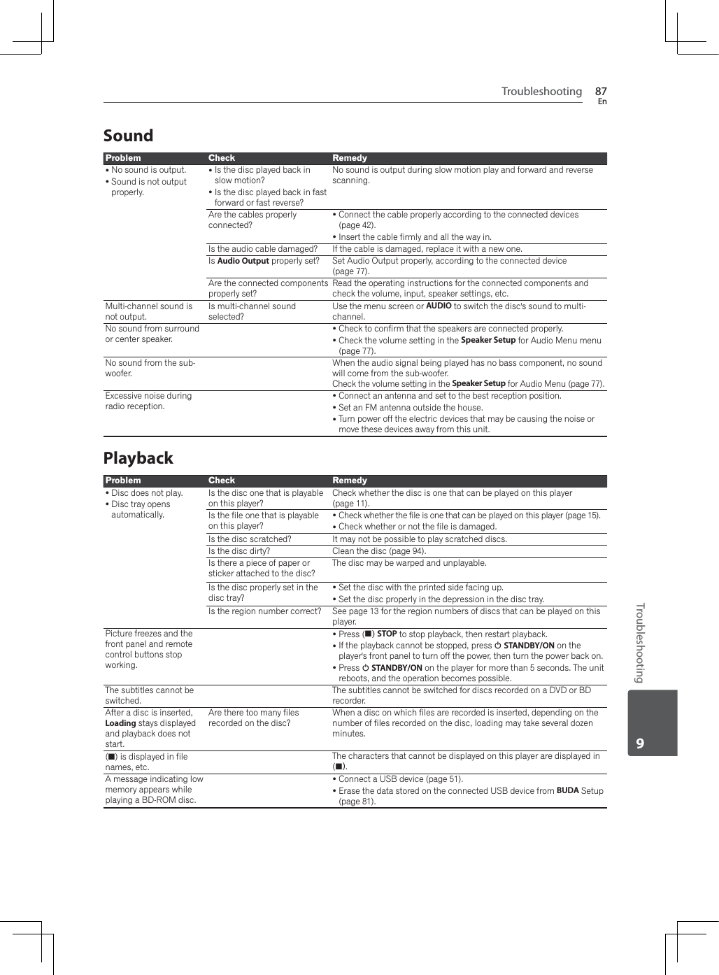 Troubleshooting 87EnTroubleshooting9SoundProblem Check RemedyyNo sound is output.ySound is not output properly.yIs the disc played back in slow motion?yIs the disc played back in fast forward or fast reverse?No sound is output during slow motion play and forward and reverse scanning.Are the cables properly connected?yConnect the cable properly according to the connected devices (page 42).yInsert the cable firmly and all the way in.Is the audio cable damaged? If the cable is damaged, replace it with a new one.Is Audio Output properly set? Set Audio Output properly, according to the connected device (page 77).Are the connected components properly set?Read the operating instructions for the connected components and check the volume, input, speaker settings, etc.Multi-channel sound is not output.Is multi-channel sound selected? Use the menu screen or AUDIO to switch the disc&apos;s sound to multi-channel.No sound from surround or center speaker.yCheck to confirm that the speakers are connected properly.yCheck the volume setting in the Speaker Setup for Audio Menu menu (page 77).No sound from the sub-woofer.:KHQWKHDXGLRVLJQDOEHLQJSOD\HGKDVQREDVVFRPSRQHQWQRVRXQGwill come from the sub-woofer.Check the volume setting in the Speaker Setup for Audio Menu (page 77).Excessive noise during radio reception.yConnect an antenna and set to the best reception position.ySet an FM antenna outside the house.yTurn power off the electric devices that may be causing the noise or move these devices away from this unit.PlaybackProblem Check RemedyyDisc does not play.yDisc tray opens automatically.Is the disc one that is playable on this player?Check whether the disc is one that can be played on this player (page 11).Is the file one that is playable on this player?yCheck whether the file is one that can be played on this player (page 15). yCheck whether or not the file is damaged.Is the disc scratched? It may not be possible to play scratched discs.Is the disc dirty? Clean the disc (page 94).Is there a piece of paper or sticker attached to the disc?The disc may be warped and unplayable.Is the disc properly set in the disc tray?ySet the disc with the printed side facing up.ySet the disc properly in the depression in the disc tray.Is the region number correct? See page 13 for the region numbers of discs that can be played on this player.Picture freezes and the front panel and remote control buttons stop working.yPress (#)STOP to stop playback, then restart playback.yIf the playback cannot be stopped, press 1STANDBY/ON on the player&apos;s front panel to turn off the power, then turn the power back on.yPress 1STANDBY/ON on the player for more than 5 seconds. The unit reboots, and the operation becomes possible.The subtitles cannot be switched.The subtitles cannot be switched for discs recorded on a DVD or BD recorder.After a disc is inserted, Loading stays displayed and playback does not start.Are there too many files recorded on the disc?:KHQDGLVFRQZKLFKILOHVDUHUHFRUGHGLVLQVHUWHGGHSHQGLQJRQWKHnumber of files recorded on the disc, loading may take several dozen minutes.(#) is displayed in file names, etc.The characters that cannot be displayed on this player are displayed in (#).A message indicating low memory appears while playing a BD-ROM disc.yConnect a USB device (page 51).yErase the data stored on the connected USB device from BUDA Setup (page 81).