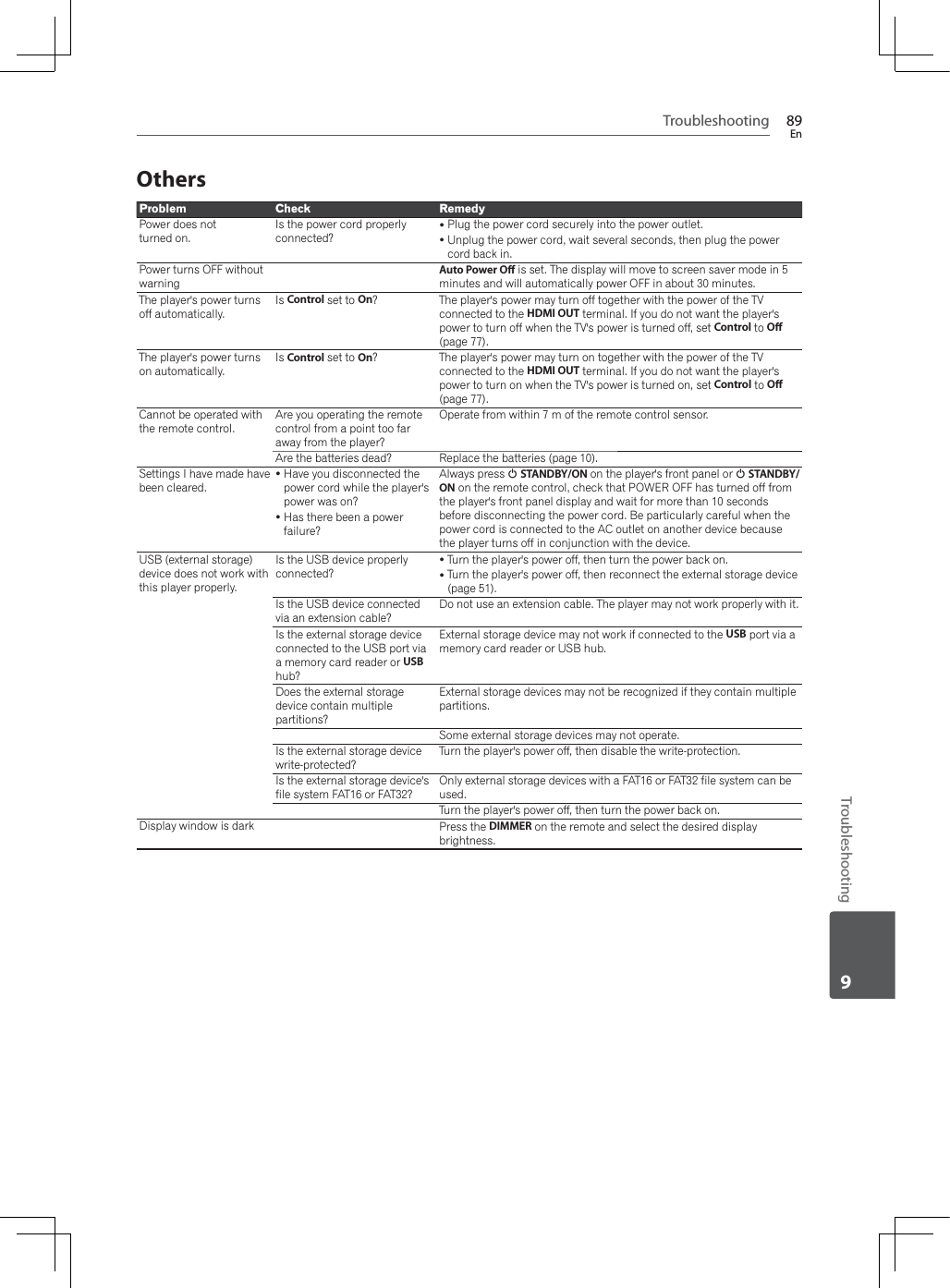 Troubleshooting 89EnTroubleshooting9OthersProblem Check RemedyPower does notturned on.Is the power cord properly connected?yPlug the power cord securely into the power outlet.yUnplug the power cord, wait several seconds, then plug the power cord back in.Power turns OFF without warningAuto Power O is set. The display will move to screen saver mode in 5 minutes and will automatically power OFF in about 30 minutes.The player&apos;s power turns off automatically. Is Control set to On?The player&apos;s power may turn off together with the power of the TV connected to the HDMI OUT terminal. If you do not want the player&apos;s power to turn off when the TV&apos;s power is turned off, set Control to O(page 77).The player&apos;s power turns on automatically. Is Control set to On?The player&apos;s power may turn on together with the power of the TV connected to the HDMI OUT terminal. If you do not want the player&apos;s power to turn on when the TV&apos;s power is turned on, set Control to O(page 77).Cannot be operated with the remote control.Are you operating the remote control from a point too far away from the player?Operate from within 7 m of the remote control sensor.Are the batteries dead? Replace the batteries (page 10).Settings I have made have been cleared.yHave you disconnected the power cord while the player&apos;s power was on?yHas there been a power failure?Always press 1STANDBY/ON on the player&apos;s front panel or 1STANDBY/ONRQWKHUHPRWHFRQWUROFKHFNWKDW32:(52))KDVWXUQHGRIIIURPthe player&apos;s front panel display and wait for more than 10 seconds before disconnecting the power cord. Be particularly careful when the power cord is connected to the AC outlet on another device because the player turns off in conjunction with the device.USB (external storage) device does not work with this player properly.Is the USB device properly connected?yTurn the player&apos;s power off, then turn the power back on.yTurn the player&apos;s power off, then reconnect the external storage device (page 51).Is the USB device connected via an extension cable?Do not use an extension cable. The player may not work properly with it.Is the external storage device connected to the USB port via a memory card reader or USBhub?External storage device may not work if connected to the USB port via a memory card reader or USB hub.Does the external storage device contain multiple partitions?External storage devices may not be recognized if they contain multiple partitions.Some external storage devices may not operate.Is the external storage device write-protected?Turn the player&apos;s power off, then disable the write-protection.Is the external storage device&apos;s file system FAT16 or FAT32?Only external storage devices with a FAT16 or FAT32 file system can be used.Turn the player&apos;s power off, then turn the power back on.Display window is dark Press the DIMMER on the remote and select the desired display brightness.