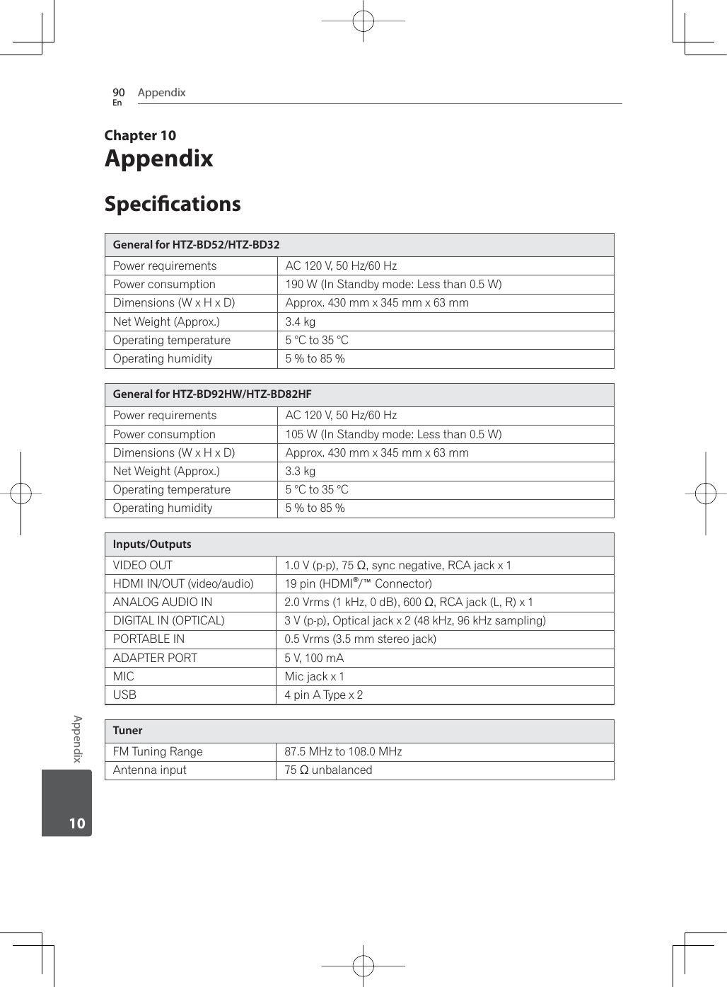 Appendix90EnAppendix10Chapter 10AppendixSpecicationsGeneral for HTZ-BD52/HTZ-BD32Power requirements AC 120 V, 50 Hz/60 HzPower consumption 190 W (In Standby mode: Less than 0.5 W)Dimensions (W x H x D) Approx. 430 mm x 345 mm x 63 mm Net Weight (Approx.) 3.4 kgOperating temperature 5 °C to 35 °COperating humidity 5 % to 85 %General for HTZ-BD92HW/HTZ-BD82HFPower requirements AC 120 V, 50 Hz/60 HzPower consumption 105 W (In Standby mode: Less than 0.5 W)Dimensions (W x H x D) Approx. 430 mm x 345 mm x 63 mm Net Weight (Approx.) 3.3 kgOperating temperature 5 °C to 35 °COperating humidity 5 % to 85 %Inputs/OutputsVIDEO OUT 9SSV\QFQHJDWLYH5&amp;$MDFN[+&apos;0,,1287YLGHRDXGLR 19 pin (HDMI®/™ Connector)ANALOG AUDIO IN 9UPVN+]G%5&amp;$MDFN/5[DIGITAL IN (OPTICAL) 9SS2SWLFDOMDFN[N+]N+]VDPSOLQJ3257$%/(,1 9UPVPPVWHUHRMDFN$&apos;$37(53257 5 V, 100 mAMIC 0LFMDFN[USB 4 pin A Type x 2Tuner)07XQLQJ5DQJH 87.5 MHz to 108.0 MHzAntenna input XQEDODQFHG