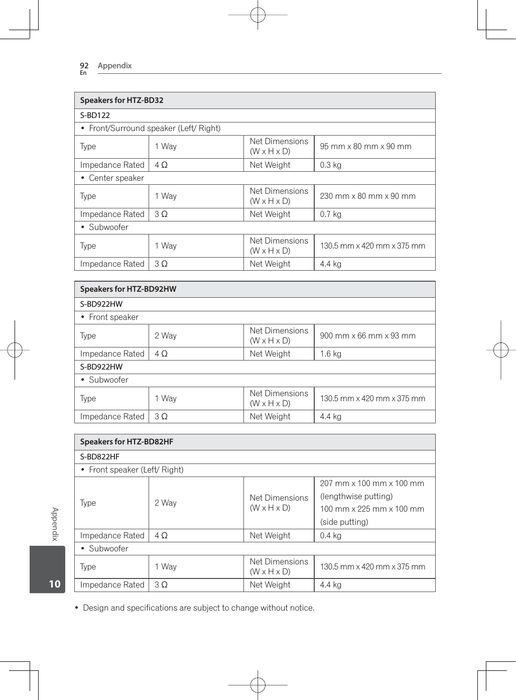 Appendix92EnAppendix10Speakers for HTZ-BD32S-BD122 )URQW6XUURXQGVSHDNHU/HIW5LJKWType 1 Way Net Dimensions (W x H x D) 95 mm x 80 mm x 90 mm ,PSHGDQFH5DWHG  Net Weight 0.3 kg Center speakerType 1 Way Net Dimensions (W x H x D) 230 mm x 80 mm x 90 mm,PSHGDQFH5DWHG  Net Weight 0.7 kg SubwooferType 1 Way Net Dimensions (W x H x D) 130.5 mm x 420 mm x 375 mm,PSHGDQFH5DWHG  Net Weight 4.4 kgSpeakers for HTZ-BD92HWS-BD922HW Front speakerType 2 Way Net Dimensions (W x H x D) 900 mm x 66 mm x 93 mm ,PSHGDQFH5DWHG  Net Weight 1.6 kgS-BD922HW SubwooferType 1 Way Net Dimensions (W x H x D) 130.5 mm x 420 mm x 375 mm,PSHGDQFH5DWHG  Net Weight 4.4 kgSpeakers for HTZ-BD82HFS-BD822HF )URQWVSHDNHU/HIW5LJKWType 2 Way Net Dimensions (W x H x D)207 mm x 100 mm x 100 mm(lengthwise putting)100 mm x 225 mm x 100 mm(side putting),PSHGDQFH5DWHG  Net Weight 0.4 kg SubwooferType 1 Way Net Dimensions (W x H x D) 130.5 mm x 420 mm x 375 mm,PSHGDQFH5DWHG  Net Weight 4.4 kg &apos;HVLJQDQGVSHFLILFDWLRQVDUHVXEMHFWWRFKDQJHZLWKRXWQRWLFH