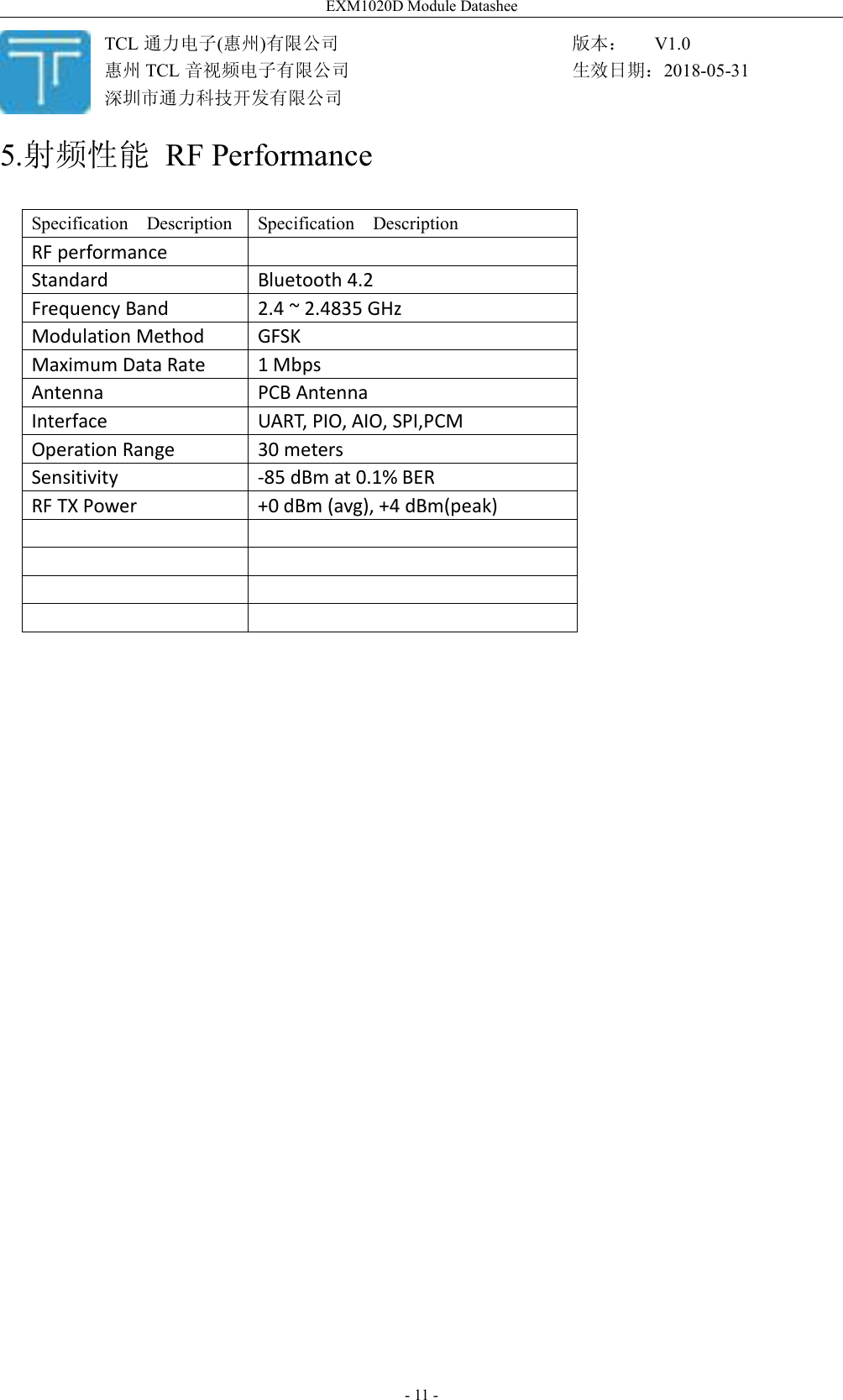 EXM1020D Module Datashee- 11 -5.射频性能 RF PerformanceSpecification DescriptionSpecification DescriptionRF performanceStandardBluetooth 4.2Frequency Band2.4 ~ 2.4835 GHzModulation MethodGFSKMaximum Data Rate1 MbpsAntennaPCB AntennaInterfaceUART, PIO, AIO, SPI,PCMOperation Range30 metersSensitivity-85 dBm at 0.1% BERRF TX Power+0 dBm (avg), +4 dBm(peak)TCL 通力电子(惠州)有限公司惠州 TCL 音视频电子有限公司深圳市通力科技开发有限公司版本： V1.0生效日期：2018-05-31