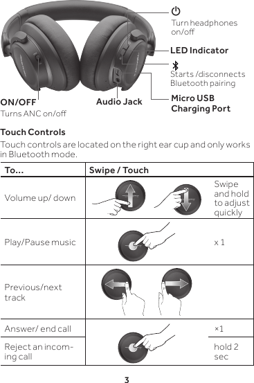 3GTurn headphones on/oON/OFFTurns ANC on/oTouch ControlsTouch controls are located on the right ear cup and only works in Bluetooth mode.LED IndicatorStarts /disconnects Bluetooth pairingTo... Swipe / TouchVolume up/ down        Swipe and hold to adjust quicklyPlay/Pause music x 1Previous/next track        Answer/ end call ×1Reject an incom-ing callhold 2 secAudio Jack Micro USB Charging Port