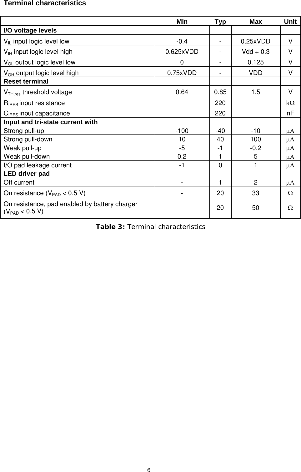   6  Terminal characteristics             Min Typ Max Unit I/O voltage levels            VIL input logic level low  -0.4  -  0.25xVDD  V VIH input logic level high 0.625xVDD  -  Vdd + 0.3  V VOL output logic level low  0  -  0.125  V VOH output logic level high 0.75xVDD  -  VDD  V Reset terminal            VTH,res threshold voltage 0.64 0.85 1.5  V RIRES input resistance     220     kΩ CIRES input capacitance     220     nF Input and tri-state current with            Strong pull-up  -100  -40  -10 µΑ Strong pull-down 10 40 100 µΑ Weak pull-up  -5  -1  -0.2 µΑ Weak pull-down 0.2  1  5  µΑ I/O pad leakage current  -1  0  1  µΑ LED driver pad            Off current  -  1  2  µΑ On resistance (VPAD &lt; 0.5 V)  -  20 33 Ω On resistance, pad enabled by battery charger (VPAD &lt; 0.5 V) -  20 50 Ω Table 3: Terminal characteristics  