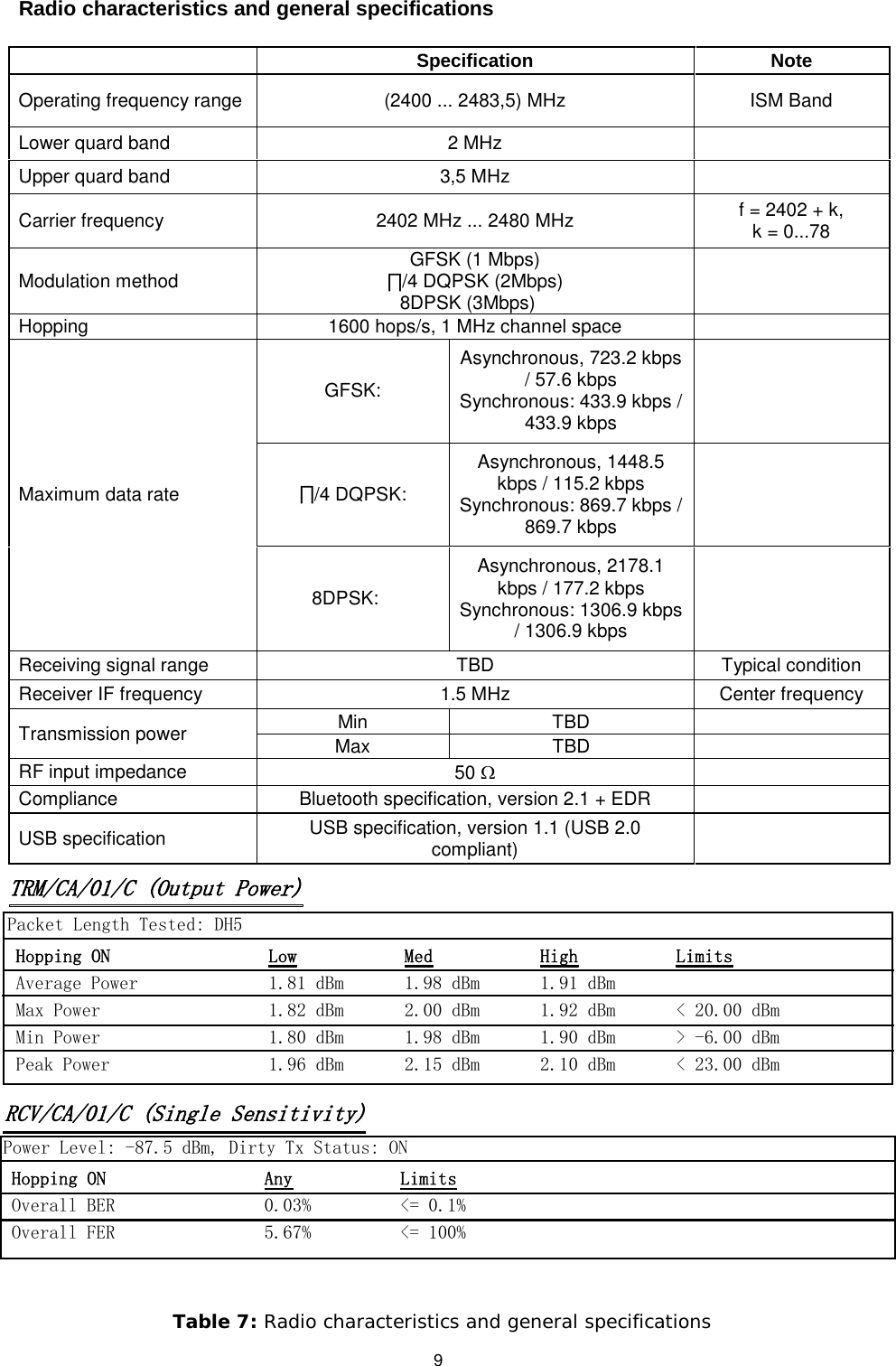 8DPSK:8DPSK (3Mbps)  9  Radio characteristics and general specifications           Specification Note Operating frequency range (2400 ... 2483,5) MHz ISM Band Lower quard band 2 MHz    Upper quard band 3,5 MHz    Carrier frequency 2402 MHz ... 2480 MHz f = 2402 + k,  k = 0...78 Modulation method GFSK (1 Mbps) ∏/4 DQPSK (2Mbps)     Hopping 1600 hops/s, 1 MHz channel space    Maximum data rate GFSK: Asynchronous, 723.2 kbps / 57.6 kbps Synchronous: 433.9 kbps / 433.9 kbps   ∏/4 DQPSK: Asynchronous, 1448.5 kbps / 115.2 kbps Synchronous: 869.7 kbps / 869.7 kbps    Asynchronous, 2178.1 kbps / 177.2 kbps Synchronous: 1306.9 kbps / 1306.9 kbps   Receiving signal range TBD Typical condition Receiver IF frequency 1.5 MHz  Center frequency Transmission power Min TBD    Max TBD    RF input impedance 50 Ω   Compliance Bluetooth specification, version 2.1 + EDR    USB specification USB specification, version 1.1 (USB 2.0 compliant)   Table 7: Radio characteristics and general specifications     RCV/CA/01/C (Single Sensitivity) Power Level: -87.5 dBm, Dirty Tx Status: ON Hopping ONOverall BEROverall FERAny0.03%5.67%Limits&lt;= 0.1%&lt;= 100% TRM/CA/01/C (Output Power) Packet Length Tested: DH5 Hopping ONAverage PowerMax PowerMin PowerPeak PowerLow1.81 dBm1.82 dBm1.80 dBm1.96 dBmMed1.98 dBm2.00 dBm1.98 dBm2.15 dBmHigh1.91 dBm1.92 dBm1.90 dBm2.10 dBmLimits󳴆&lt; 20.00 dBm&gt; -6.00 dBm&lt; 23.00 dBm