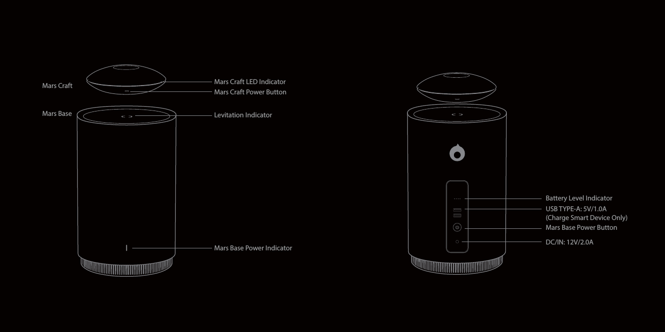 Mars Craft LED IndicatorMars Craft Power ButtonMars Base Power IndicatorMars BaseMars CraftMars Base Power ButtonDC/IN: 12V/2.0AUSB TYPE-A: 5V/1.0A(Charge Smart Device Only)Battery Level IndicatorLevitation Indicator