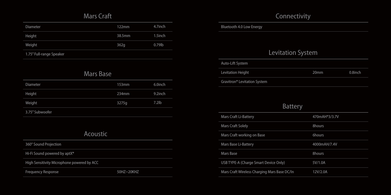 Mars CraftDiameterHeightWeight1.75’’ Full-range Speaker122mm38.5mm362g4.7inch1.5inch0.79lbMars BaseDiameterHeightWeight3.75’’ Subwoofer153mm234mm3275g6.0inch9.2inch7.2lb      Acoustic   360° Sound ProjectionHi-Fi Sound powered by aptX®High Sensitivity Microphone powered by ACCFrequency Response 50HZ~20KHZBatteryMars Craft Li-Battery       470mAH*3/3.7V Mars Craft Solely 8hoursMars Craft working on Base 6hoursMars Base Li-Battery 4000mAH/7.4VMars Base  8hoursUSB TYPE-A (Charge Smart Device Only) 5V/1.0AMars Craft Wireless Charging Mars Base DC/In 12V/2.0A ConnectivityBluetooth 4.0 Low EnergyLevitation SystemAuto-Lift SystemLevitation HeightGravitron® Levitation System20mm 0.8inch