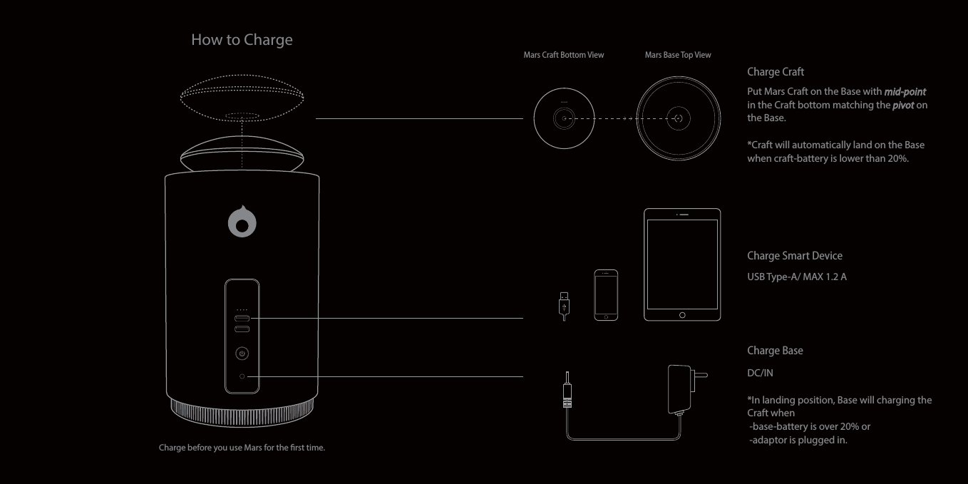 How to ChargeCharge before you use Mars for the rst time.Charge CraftMars Craft Bottom View Mars Base Top ViewPut Mars Craft on the Base with mid-point in the Craft bottom matching the pivot on the Base.*Craft will automatically land on the Base when craft-battery is lower than 20%.Charge Smart DeviceUSB Type-A/ MAX 1.2 ACharge BaseDC/IN*In landing position, Base will charging the Craft when  -base-battery is over 20% or -adaptor is plugged in.