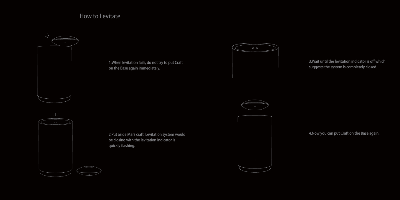 How to Levitate1.When levitation fails, do not try to put Craft on the Base again immediately.2.Put aside Mars craft. Levitation system would be closing with the levitation indicator is quickly ﬂashing.3.Wait until the levitation indicator is oﬀ which suggests the system is completely closed.4.Now you can put Craft on the Base again.