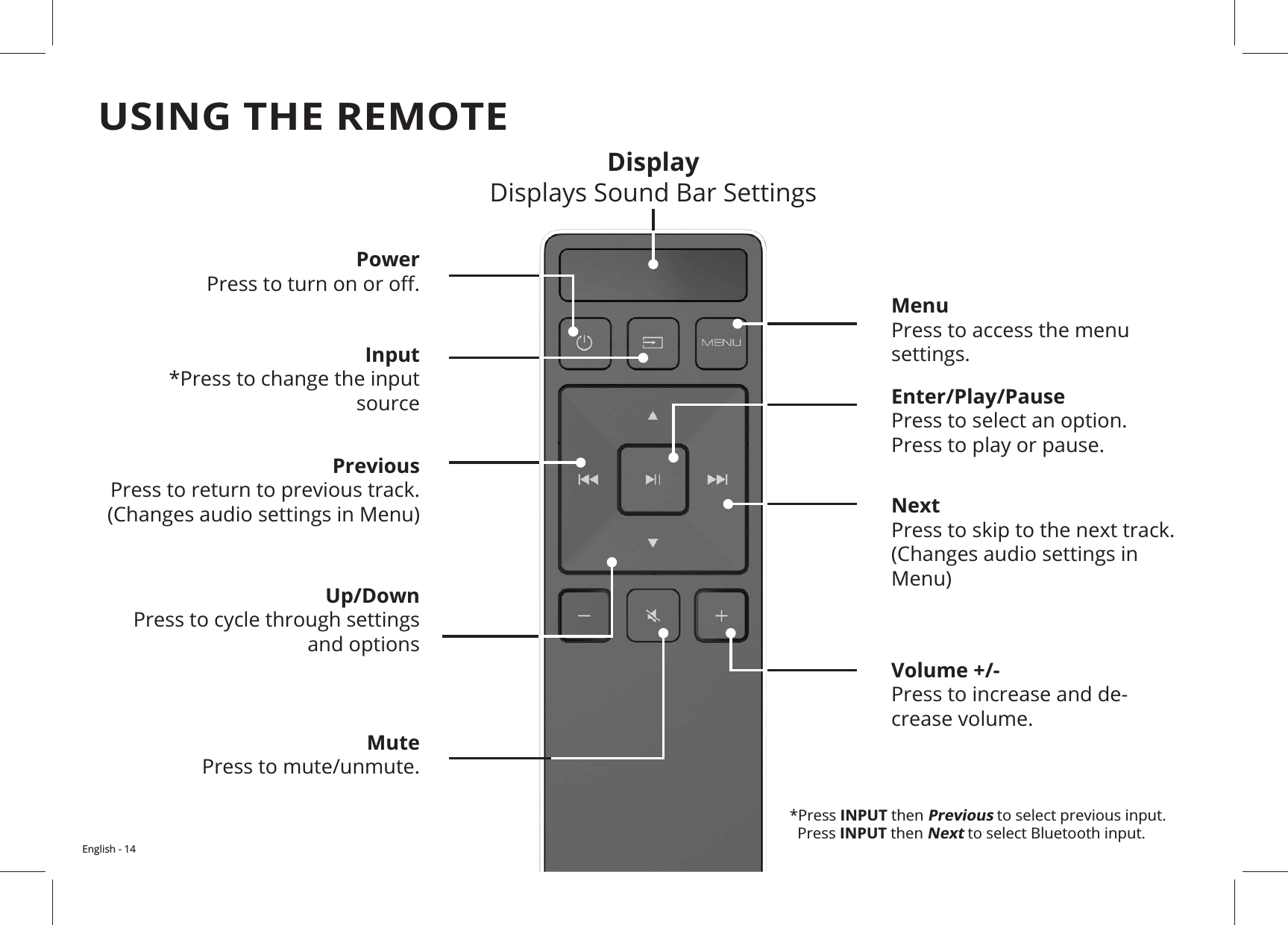 English - 14USING THE REMOTEVolume +/- Press to increase and de-Previous MenuPress to access the menu settings.Mute PowerEnter/Play/Pause Press to select an option.Next DisplayInput*Press to change the input sourceUp/Down  and options*Press INPUT then Previous  Press INPUT then Next to select Bluetooth input.