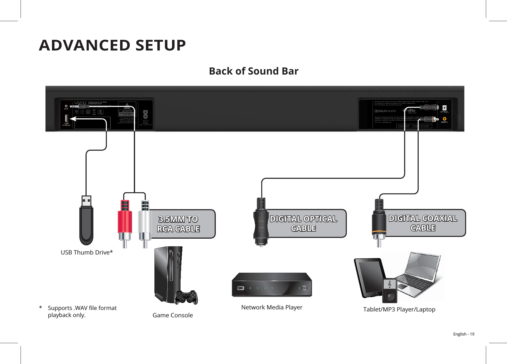 English - 19ADVANCED SETUP  DIGITAL OPTICAL CABLEDIGITAL COAXIAL CABLEBack of Sound Bar 3.5MM TO  RCA CABLE