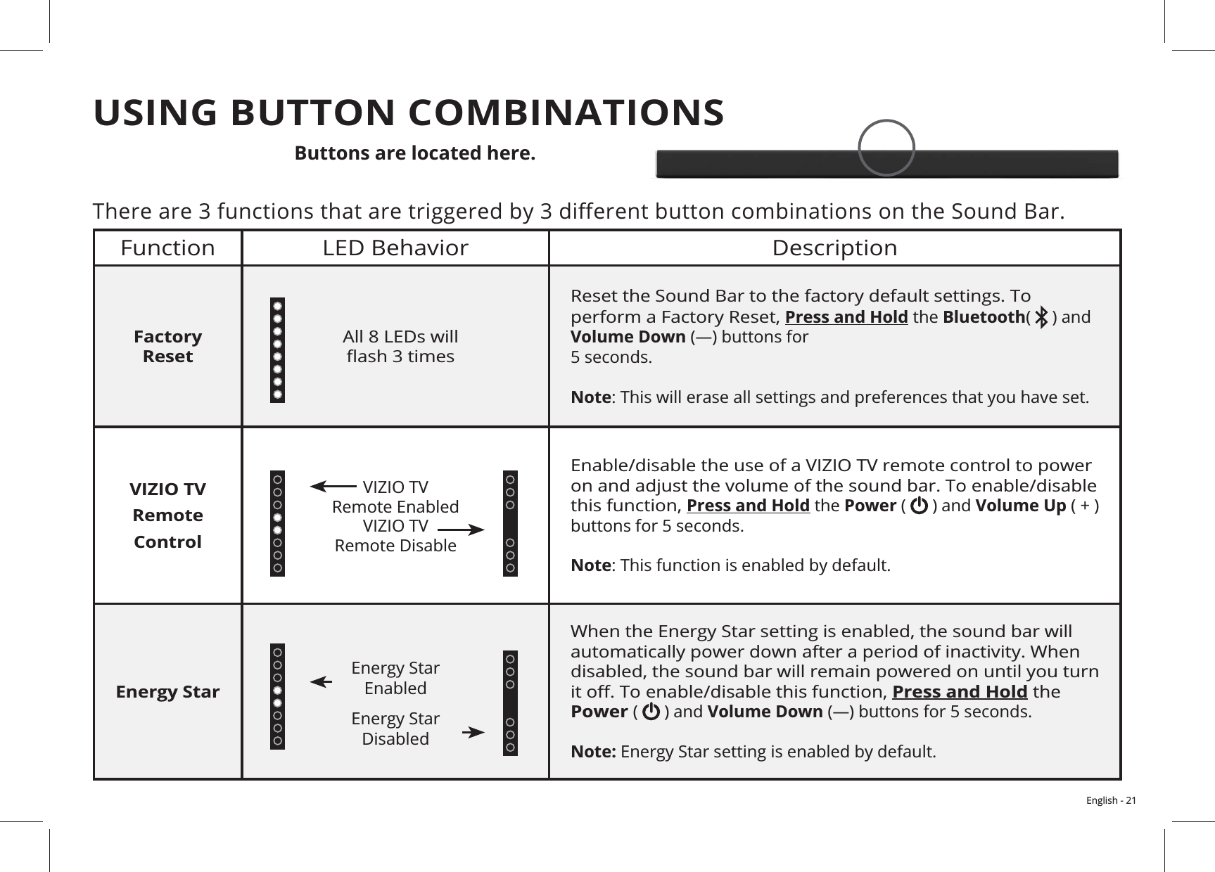 English - 21USING BUTTON COMBINATIONSFunction  DescriptionFactory  ResetPress and Hold the Bluetooth Volume Down 5 seconds.  NoteVIZIO TV Remote ControlPress and Hold the Power Volume Upbuttons for 5 seconds.NoteEnergy StarPress and Hold the Power  Volume Down Note:  Enabled Disabled Remote Enabled Remote DisableButtons are located here.