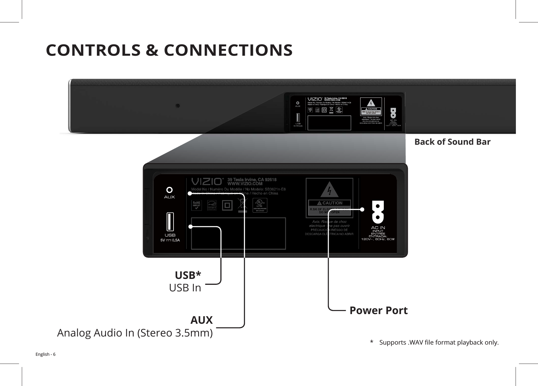 English - 6CONTROLS &amp; CONNECTIONSPower PortAUX USB*  USB InBack of Sound BarBack of Sound Bar 