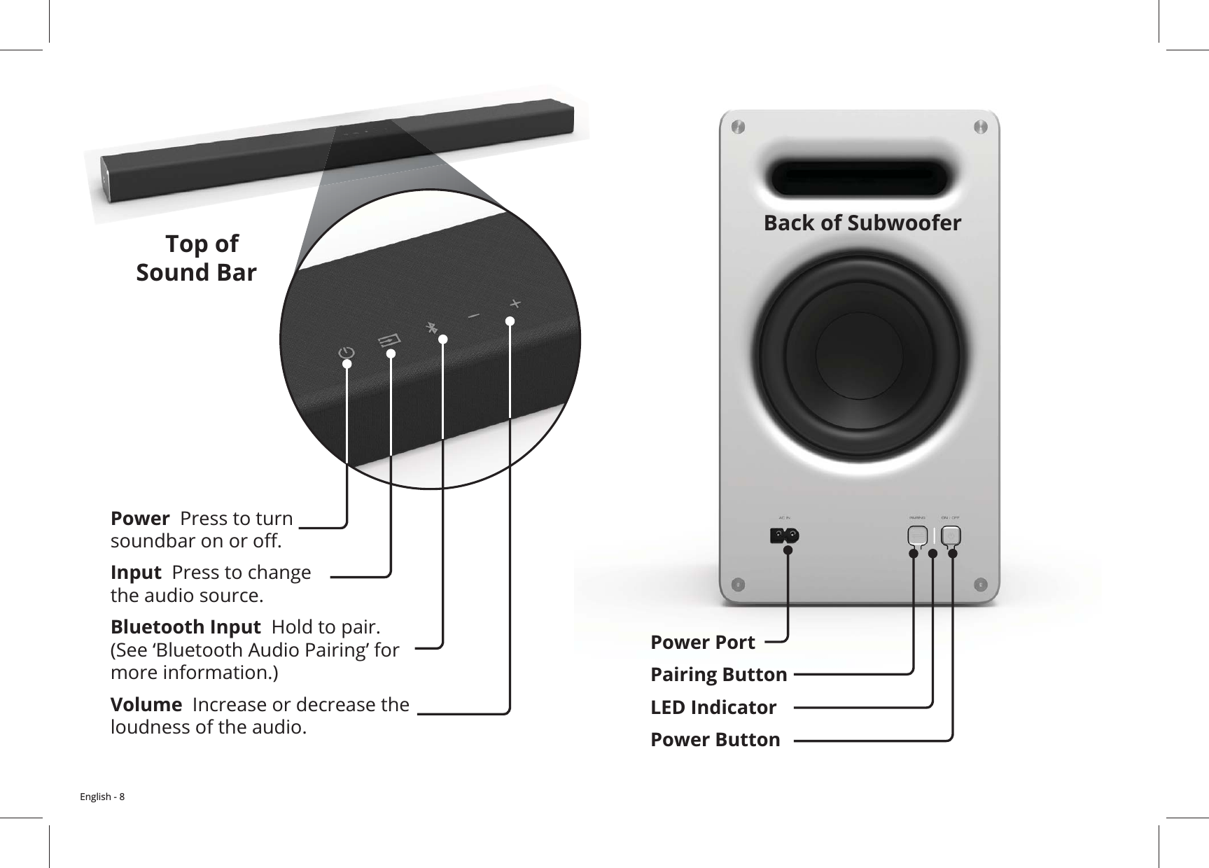 English - 8Input  Press to change the audio source.Volume  Increase or decrease the loudness of the audio.Power  Press to turn Bluetooth Input  Hold to pair.Power ButtonPower PortLED IndicatorPairing ButtonTop of  Sound BarrBack of Subwoofer