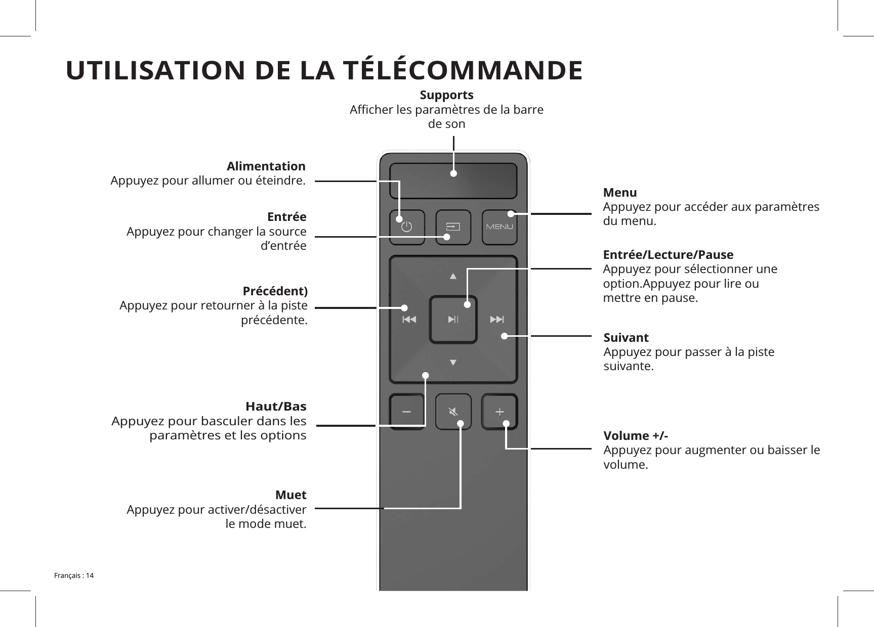 UTILISATION DE LA TÉLÉCOMMANDEVolume +/- volume. Précédent) précédente.Menudu menu.Muet ver le mode muet.AlimentationEntrée/Lecture/Pause mettre en pause.Suivant suivante.Supportsde sonEntréed’entréeHaut/Basparamètres et les options