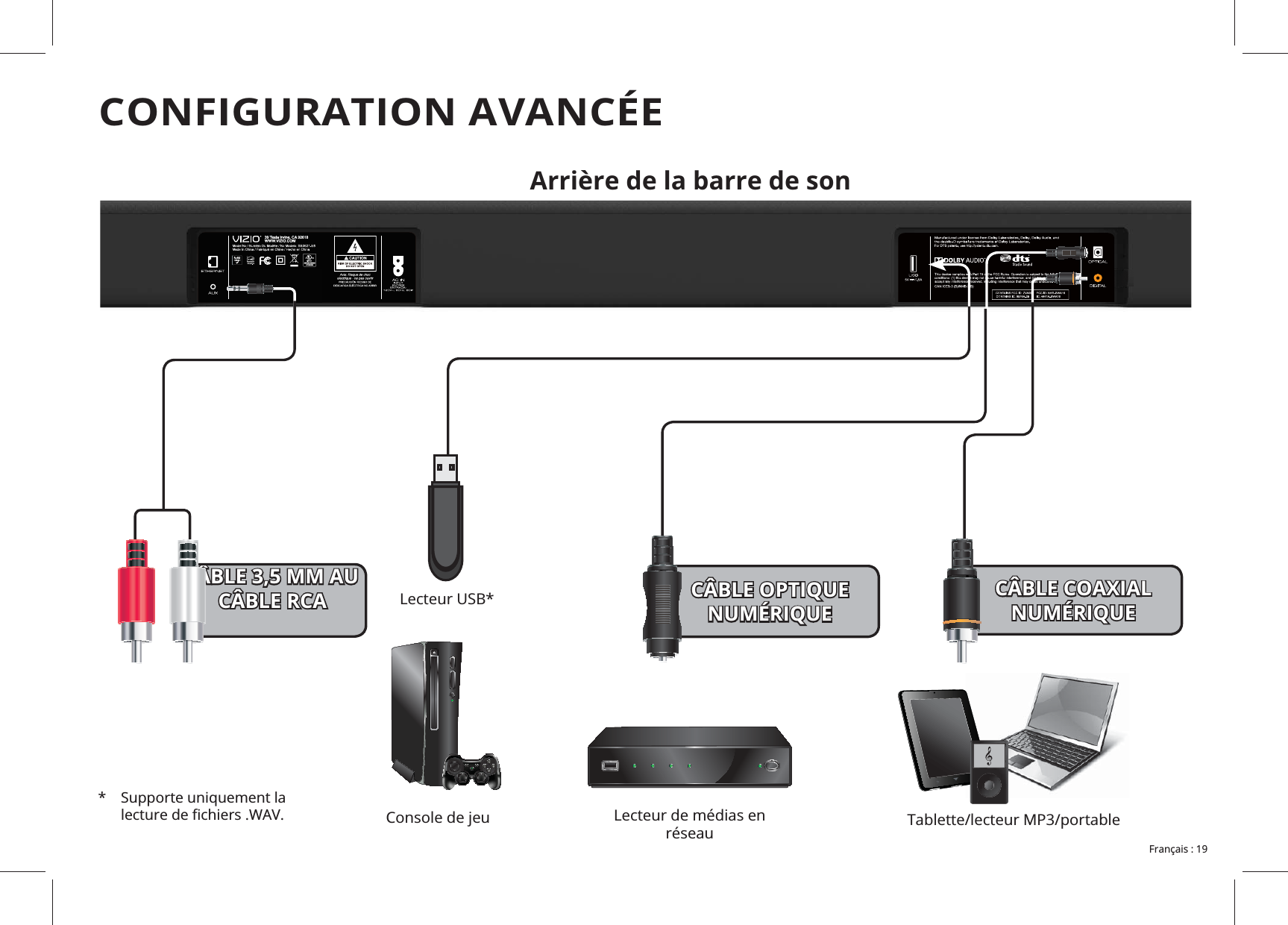 Part No.: 10612010248Serial No.: SHCOWGBS0100001CONFIGURATION AVANCÉE*  Supporte uniquement la   CÂBLE OPTIQUE NUMÉRIQUECÂBLE COAXIAL NUMÉRIQUECÂBLE 3,5 MM AU CÂBLE RCA   Arrière de la barre de son Lecteur de médias en réseau 