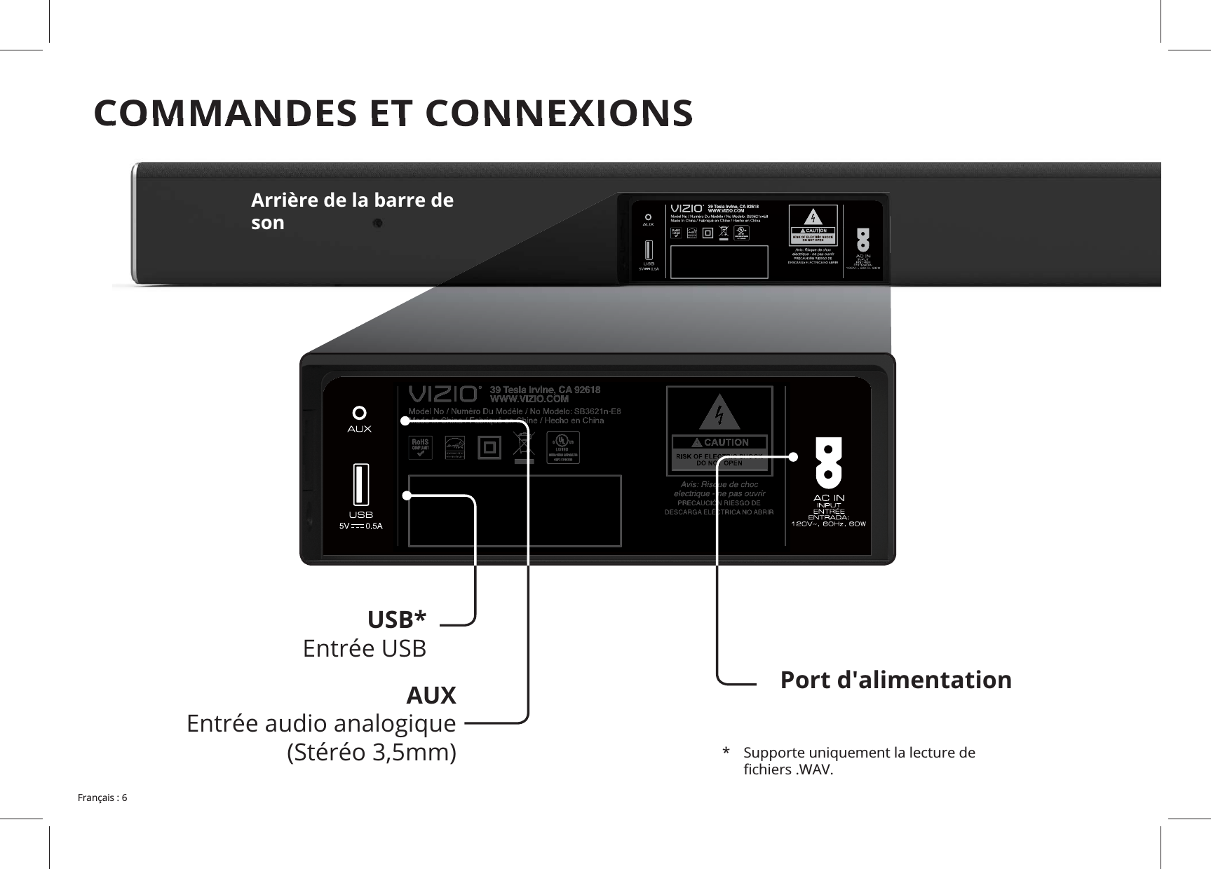 COMMANDES ET CONNEXIONSPort d&apos;alimentation*  Supporte uniquement la lecture de AUX Entrée audio analogique USB*  Arrière de la barre de son