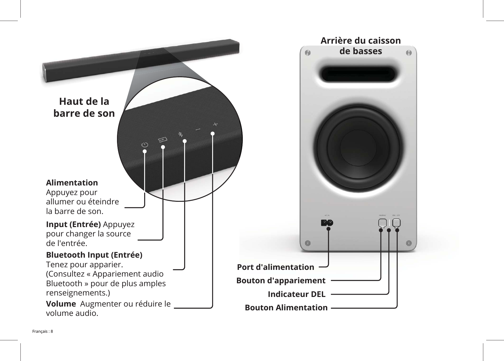 Input (Entrée) de l&apos;entrée.Volume  volume audio.Alimentation allumer ou éteindre la barre de son.Bluetooth Input (Entrée) Tenez pour apparier.Bouton AlimentationPort d&apos;alimentationIndicateur DELBouton d&apos;appariementHaut de la barre de son   Arrière du caisson de basses