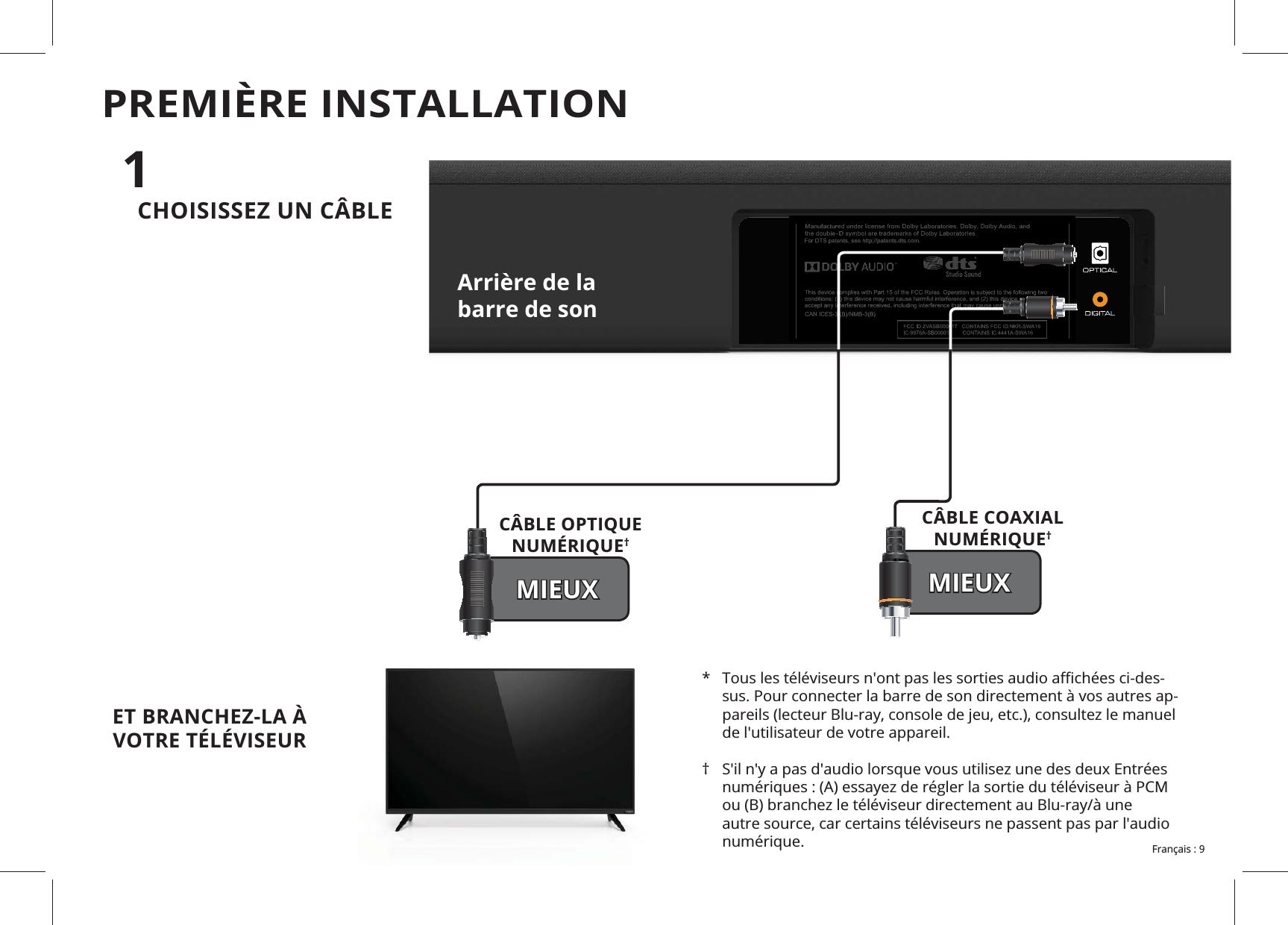 PREMIÈRE INSTALLATION --de l&apos;utilisateur de votre appareil. numérique.Arrière de la barre de sonET BRANCHEZ-LA À VOTRE TÉLÉVISEUR   1CHOISISSEZ UN CÂBLEMIEUXCÂBLE OPTIQUE NUMÉRIQUE†CÂBLE COAXIAL NUMÉRIQUE†MIEUX