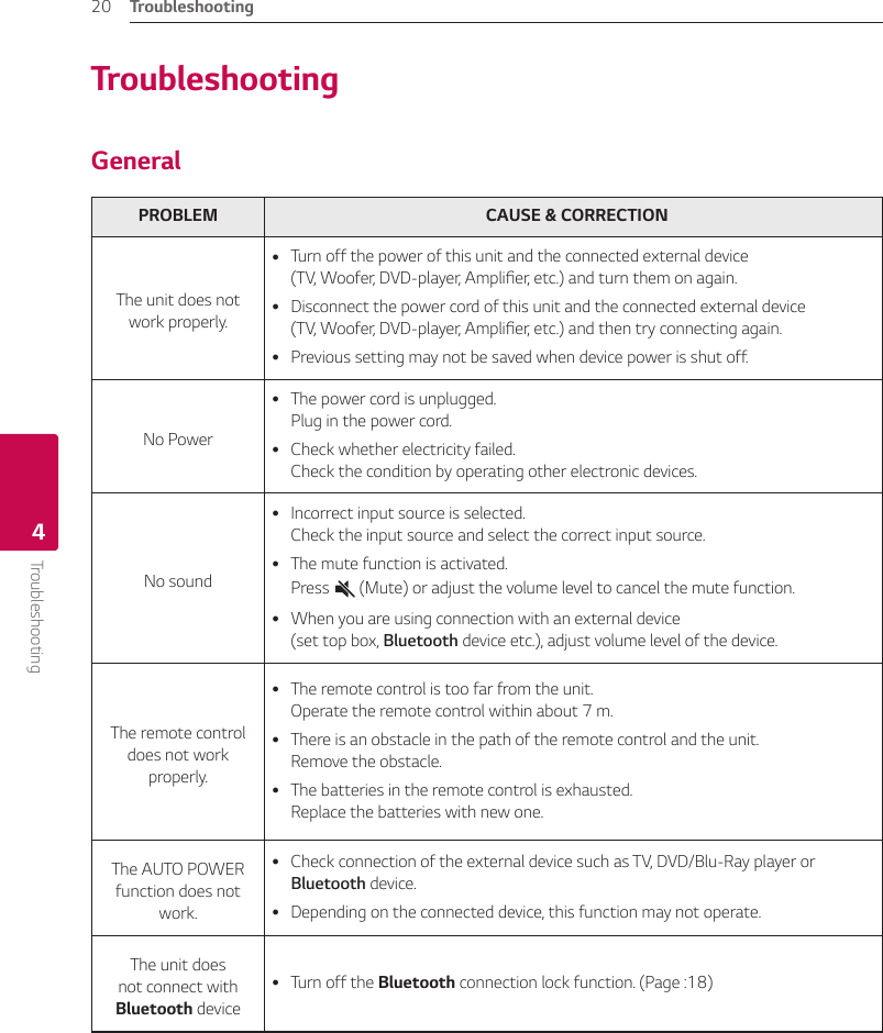 4  TroubleshootingTroubleshooting20Troubleshooting4TroubleshootingGeneralPROBLEM CAUSE &amp; CORRECTIONThe unit does not work properly. yTurn off the power of this unit and the connected external device  (TV, Woofer, DVD-player, Amplier, etc.) and turn them on again. yDisconnect the power cord of this unit and the connected external device  (TV, Woofer, DVD-player, Amplier, etc.) and then try connecting again. yPrevious setting may not be saved when device power is shut off.No Power yThe power cord is unplugged. Plug in the power cord. yCheck whether electricity failed. Check the condition by operating other electronic devices.No sound yIncorrect input source is selected. Check the input source and select the correct input source. yThe mute function is activated. Press   (Mute) or adjust the volume level to cancel the mute function. yWhen you are using connection with an external device  (set top box, Bluetooth device etc.), adjust volume level of the device.The remote control does not work properly. yThe remote control is too far from the unit. Operate the remote control within about 7 m. yThere is an obstacle in the path of the remote control and the unit. Remove the obstacle. yThe batteries in the remote control is exhausted. Replace the batteries with new one.The AUTO POWER function does not work. yCheck connection of the external device such as TV, DVD/Blu-Ray player or Bluetooth device. yDepending on the connected device, this function may not operate.The unit does not connect with Bluetooth device yTurn off the Bluetooth connection lock function. (Page :18)