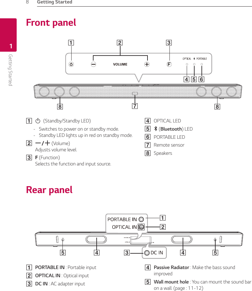 Getting Started8Getting Started1A 1 (Standby/Standby LED) - Switches to power on or standby mode.  - Standby LED lights up in red on standby mode.B p/o (Volume) Adjusts volume level.C F (Function) Selects the function and input source.D  OPTICAL LEDE j (Bluetooth) LEDF  PORTABLE LEDG  Remote sensorH  SpeakersFront panelRear panelA PORTABLE IN : Portable inputB OPTICAL IN : Optical inputC DC IN : AC adapter inputD Passive Radiator : Make the bass sound improved E Wall mount hole : You can mount the sound bar on a wall. (page : 11-12)A B CD E FGH HCDE      E     DBA