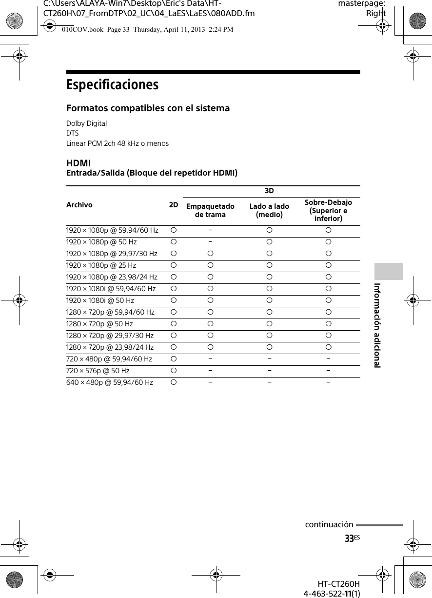 C:\Users\ALAYA-Win7\Desktop\Eric&apos;s Data\HT-CT260H\07_FromDTP\02_UC\04_LaES\LaES\080ADD.fmmasterpage:Right33ESHT-CT260H4-463-522-11(1)Información adicionalEspecificacionesFormatos compatibles con el sistemaHDMIEntrada/Salida (Bloque del repetidor HDMI)Dolby DigitalDTSLinear PCM 2ch 48 kHz o menosArchivo 2D3DEmpaquetado de tramaLado a lado (medio)Sobre-Debajo (Superior e inferior)1920 × 1080p @ 59,94/60 Hz   1920 × 1080p @ 50 Hz   1920 × 1080p @ 29,97/30 Hz   1920 × 1080p @ 25 Hz   1920 × 1080p @ 23,98/24 Hz   1920 × 1080i @ 59,94/60 Hz   1920 × 1080i @ 50 Hz   1280 × 720p @ 59,94/60 Hz   1280 × 720p @ 50 Hz   1280 × 720p @ 29,97/30 Hz   1280 × 720p @ 23,98/24 Hz   720 × 480p @ 59,94/60 Hz   720 × 576p @ 50 Hz   640 × 480p @ 59,94/60 Hz   continuación010COV.book  Page 33  Thursday, April 11, 2013  2:24 PM