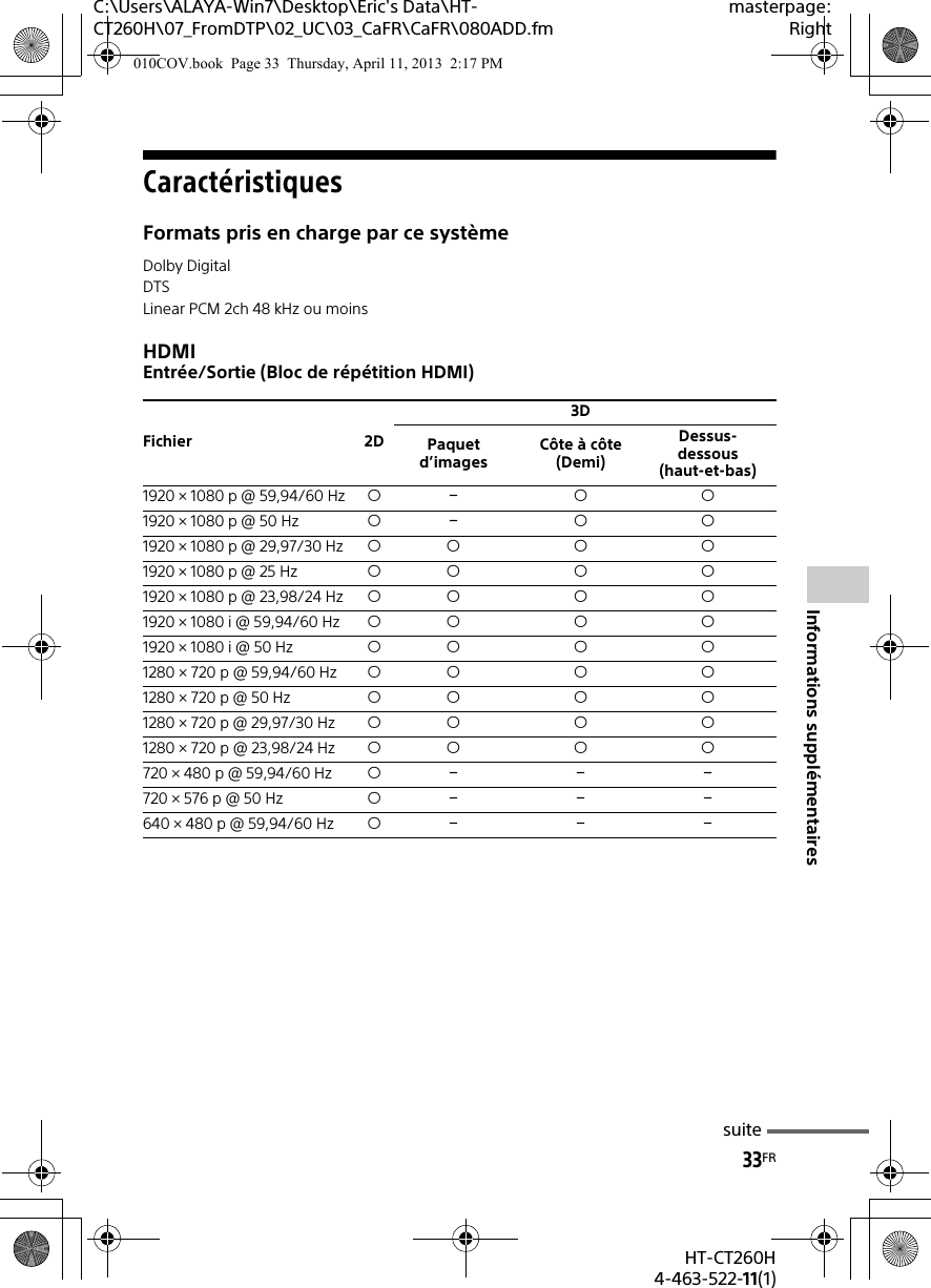 C:\Users\ALAYA-Win7\Desktop\Eric&apos;s Data\HT-CT260H\07_FromDTP\02_UC\03_CaFR\CaFR\080ADD.fmmasterpage:Right33FRHT-CT260H4-463-522-11(1)Informations supplémentairesCaractéristiquesFormats pris en charge par ce systèmeHDMIEntrée/Sortie (Bloc de répétition HDMI)Dolby DigitalDTSLinear PCM 2ch 48 kHz ou moinsFichier 2D3DPaquet d’imagesCôte à côte (Demi)Dessus-dessous (haut-et-bas)1920 × 1080 p @ 59,94/60 Hz   1920 × 1080 p @ 50 Hz   1920 × 1080 p @ 29,97/30 Hz   1920 × 1080 p @ 25 Hz   1920 × 1080 p @ 23,98/24 Hz   1920 × 1080 i @ 59,94/60 Hz   1920 × 1080 i @ 50 Hz   1280 × 720 p @ 59,94/60 Hz   1280 × 720 p @ 50 Hz   1280 × 720 p @ 29,97/30 Hz   1280 × 720 p @ 23,98/24 Hz   720 × 480 p @ 59,94/60 Hz   720 × 576 p @ 50 Hz   640 × 480 p @ 59,94/60 Hz   suite010COV.book  Page 33  Thursday, April 11, 2013  2:17 PM