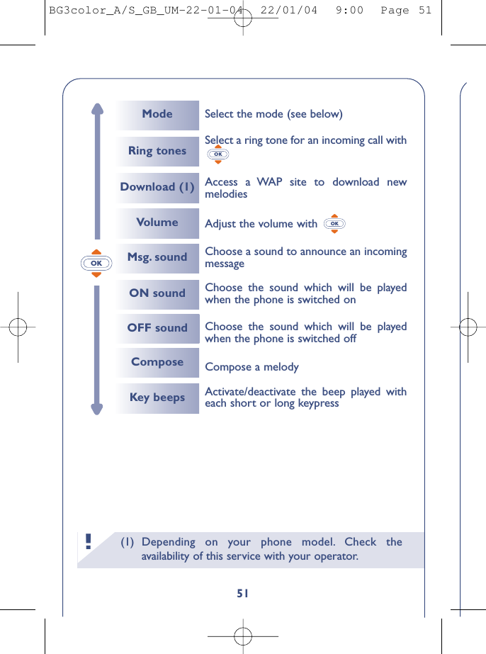 (1) Depending on your phone model. Check theavailability of this service with your operator.!51OKModeRing tonesDownload (1)ComposeSelect the mode (see below)Compose a melodyAccess a WAP site to download newmelodiesSelect a ring tone for an incoming call withOKVolumeKey beepsAdjust the volume with OKActivate/deactivate the beep played witheach short or long keypressMsg. sound Choose a sound to announce an incomingmessageON sound Choose the sound which will be playedwhen the phone is switched onOFF sound Choose the sound which will be playedwhen the phone is switched offBG3color_A/S_GB_UM-22-01-04  22/01/04  9:00  Page 51
