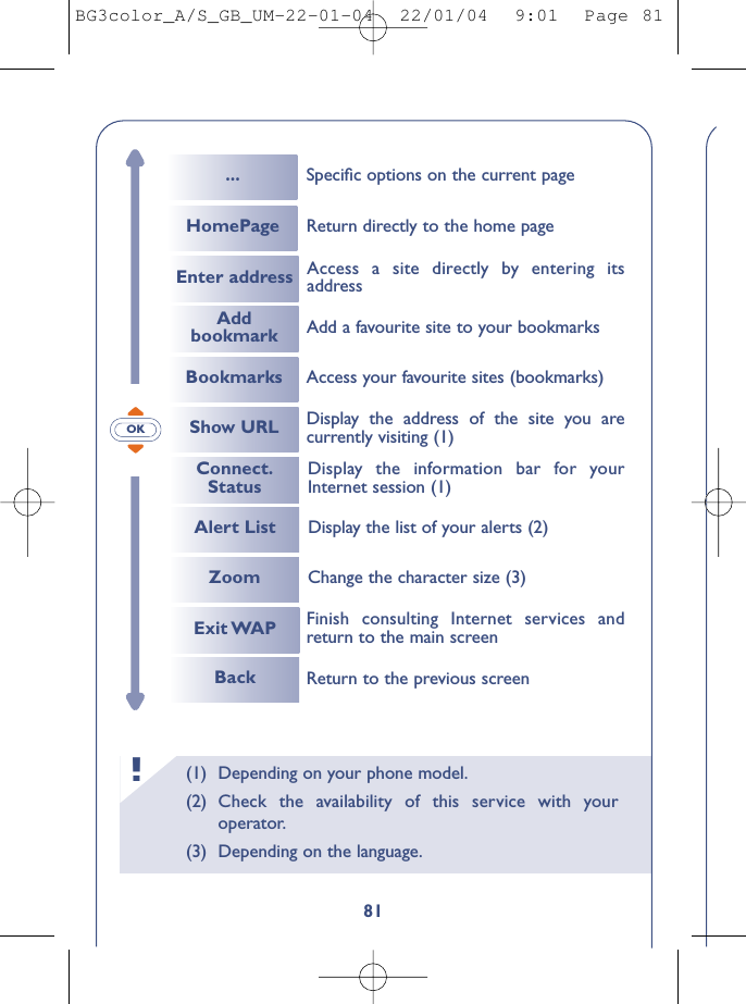 (1) Depending on your phone model.(2) Check the availability of this service with youroperator.(3) Depending on the language.81!OKConnect.StatusAlert ListZoom Change the character size (3)Display the list of your alerts (2)Display the information bar for yourInternet session (1)Exit WAPBack Return to the previous screenFinish consulting Internet services andreturn to the main screenShow URL Display the address of the site you arecurrently visiting (1)Add a favourite site to your bookmarksAccess your favourite sites (bookmarks)Access a site directly by entering itsaddressEnter addressAddbookmarkBookmarks...HomePageSpeciﬁc options on the current pageReturn directly to the home pageBG3color_A/S_GB_UM-22-01-04  22/01/04  9:01  Page 81