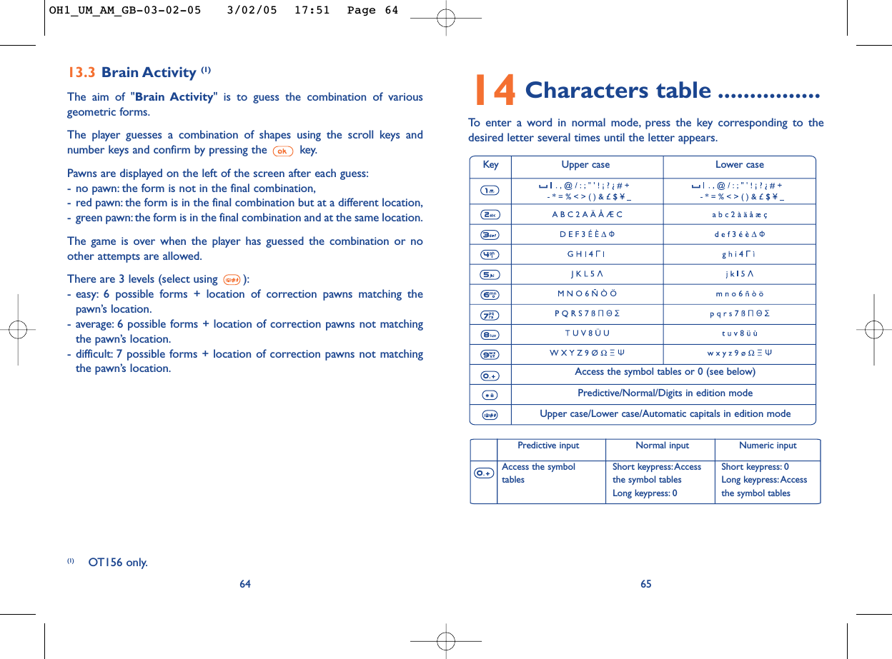 6514 Characters table ................To   enter a word in normal mode, press the key corresponding to thedesired letter several times until the letter appears.KeyUpper case Lower case13.3 Brain Activity (1)The aim of &quot;Brain Activity&quot; is to guess the combination of variousgeometric forms.The player guesses a combination of shapes using the scroll keys andnumber keys and confirm by pressing the  key.Pawns are displayed on the left of the screen after each guess:-no pawn: the form is not in the final combination,-red pawn: the form is in the final combination but at a different location,-green pawn: the form is in the final combination and at the same location.The game is over when the player has guessed the combination or noother attempts are allowed.There are 3 levels (select using  ):-easy: 6 possible forms + location of correction pawns matching thepawn’s location.-average: 6 possible forms + location of correction pawns not matchingthe pawn’s location.-difficult: 7 possible forms + location of correction pawns not matchingthe pawn’s location.64(1) OT156 only.Access the symbol tables or 0 (see below)Predictive/Normal/Digits in edition modeUpper case/Lower case/Automatic capitals in edition modePredictive input Normal input Numeric inputAccess the symbol  Short keypress:Access Short keypress: 0tables the symbol tables Long keypress:AccessLong keypress: 0 the symbol tablesOH1_UM_AM_GB-03-02-05   3/02/05  17:51  Page 64