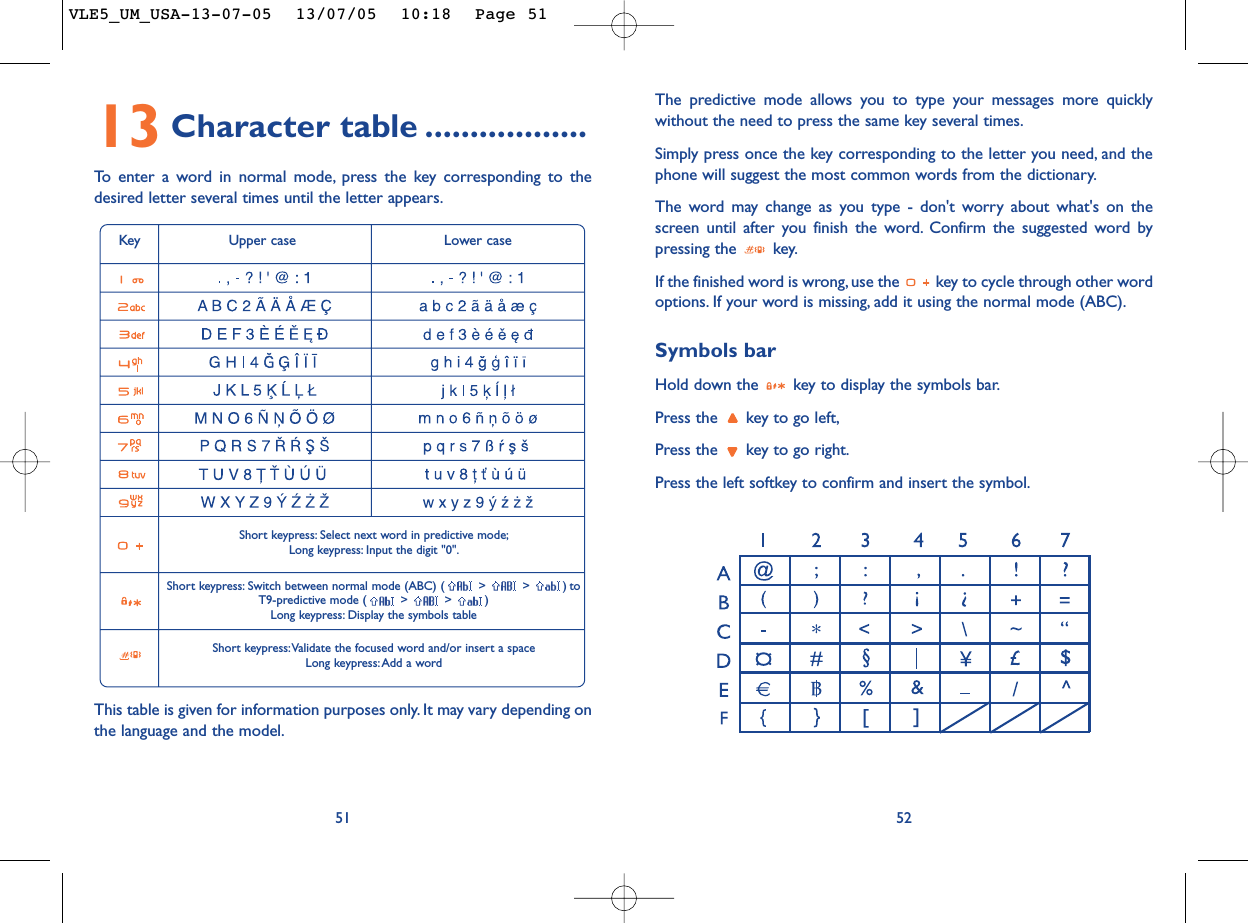 The predictive mode allows you to type your messages more quicklywithout the need to press the same key several times.Simply press once the key corresponding to the letter you need, and thephone will suggest the most common words from the dictionary.The word may change as you type - don&apos;t worry about what&apos;s on thescreen until after you finish the word. Confirm the suggested word bypressing the  key.If the finished word is wrong,use the  key to cycle through other wordoptions. If your word is missing, add it using the normal mode (ABC).Symbols barHold down the  key to display the symbols bar.Press the  key to go left,Press the  key to go right.Press the left softkey to confirm and insert the symbol.525113 Character table ..................To   enter a word in normal mode, press the key corresponding to thedesired letter several times until the letter appears.Key Upper case Lower caseShort keypress: Select next word in predictive mode;Long keypress: Input the digit &quot;0&quot;.Short keypress: Switch between normal mode (ABC) ( &gt; &gt; ) to T9-predictive mode ( &gt; &gt; )Long keypress: Display the symbols tableShort keypress:Validate the focused word and/or insert a spaceLong keypress:Add a wordThis table is given for information purposes only. It may vary depending onthe language and the model.VLE5_UM_USA-13-07-05  13/07/05  10:18  Page 51