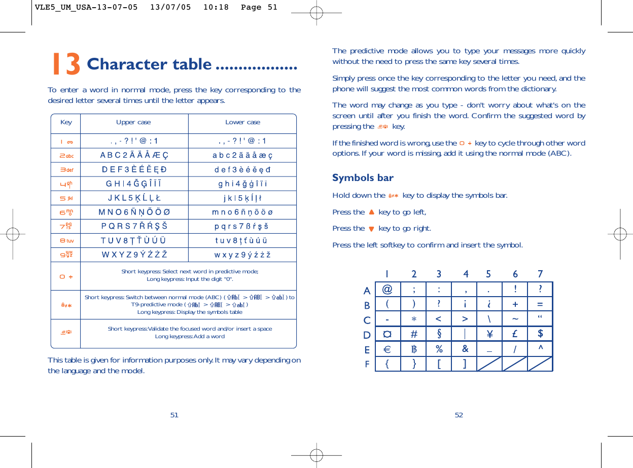 The predictive mode allows you to type your messages more quicklywithout the need to press the same key several times.Simply press once the key corresponding to the letter you need, and thephone will suggest the most common words from the dictionary.The word may change as you type - don&apos;t worry about what&apos;s on thescreen until after you finish the word. Confirm the suggested word bypressing the  key.If the finished word is wrong,use the  key to cycle through other wordoptions. If your word is missing, add it using the normal mode (ABC).Symbols barHold down the  key to display the symbols bar.Press the  key to go left,Press the  key to go right.Press the left softkey to confirm and insert the symbol.525113 Character table ..................To   enter a word in normal mode, press the key corresponding to thedesired letter several times until the letter appears.Key Upper case Lower caseShort keypress: Select next word in predictive mode;Long keypress:Input the digit &quot;0&quot;.Short keypress: Switch between normal mode (ABC) ( &gt; &gt; ) to T9-predictive mode ( &gt; &gt; )Long keypress:Display the symbols tableShort keypress:Validate the focused word and/or insert a spaceLong keypress:Add a wordThis table is given for information purposes only.It may vary depending onthe language and the model.VLE5_UM_USA-13-07-05  13/07/05  10:18  Page 51