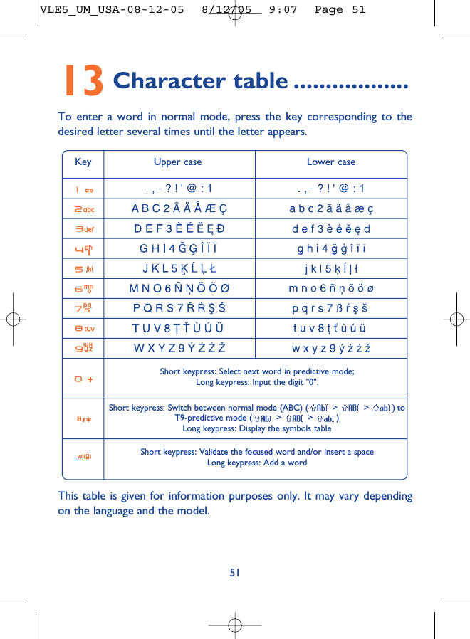 5113 Character table ..................To enter a word in normal mode, press the key corresponding to thedesired letter several times until the letter appears.Key Upper case Lower caseShort keypress: Select next word in predictive mode; Long keypress: Input the digit &quot;0&quot;.Short keypress: Switch between normal mode (ABC) ( &gt; &gt; ) to T9-predictive mode ( &gt; &gt; )Long keypress: Display the symbols tableShort keypress: Validate the focused word and/or insert a spaceLong keypress: Add a wordThis table is given for information purposes only. It may vary dependingon the language and the model.VLE5_UM_USA-08-12-05  8/12/05  9:07  Page 51