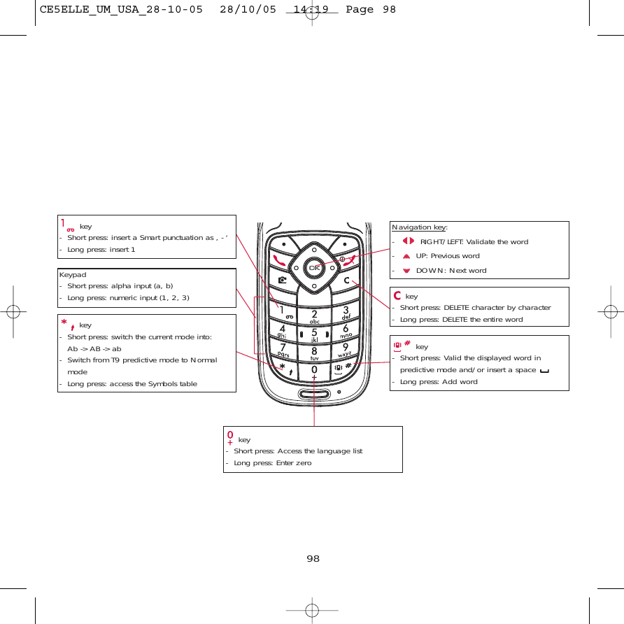 98Navigation key: - RIGHT/LEFT: Validate the word- UP: Previous word- DOWN: Next wordkey- Short press: insert a Smart punctuation as , - ‘ - Long press: insert 1Keypad- Short press: alpha input (a, b) - Long press: numeric input (1, 2, 3)key- Short press: switch the current mode into:Ab -&gt; AB -&gt; ab - Switch from T9 predictive mode to Normalmode- Long press: access the Symbols tablekey- Short press: DELETE character by character- Long press: DELETE the entire wordkey- Short press: Valid the displayed word inpredictive mode and/or insert a space - Long press: Add wordkey- Short press: Access the language list- Long press: Enter zeroCE5ELLE_UM_USA_28-10-05  28/10/05  14:19  Page 98