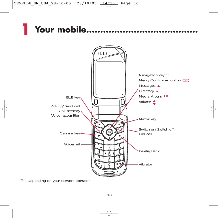 1Your mobile........................................10Delete/BackVoicemailSwitch on/Switch offEnd callELLE key Mirror keyPick up/Send callCall memoryVoice recognitionNavigation key (1): Menu/Confirm an option Messages Directory Media Album Volume Vibrator(1) Depending on your network operator.Camera key CE5ELLE_UM_USA_28-10-05  28/10/05  14:18  Page 10