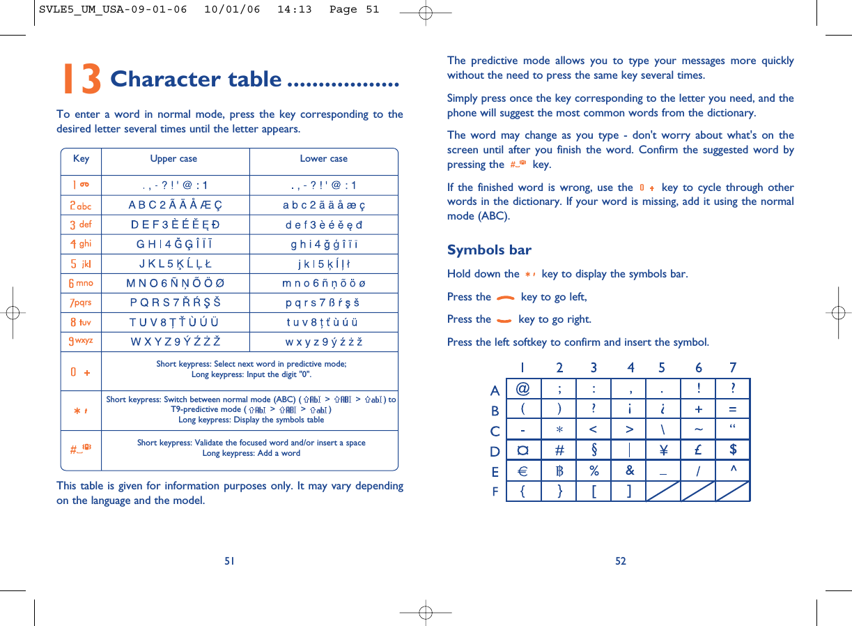 The predictive mode allows you to type your messages more quicklywithout the need to press the same key several times.Simply press once the key corresponding to the letter you need, and thephone will suggest the most common words from the dictionary.The word may change as you type - don&apos;t worry about what&apos;s on thescreen until after you finish the word. Confirm the suggested word bypressing the  key.If the finished word is wrong, use the  key to cycle through otherwords in the dictionary. If your word is missing, add it using the normalmode (ABC).Symbols barHold down the  key to display the symbols bar. Press the  key to go left,Press the  key to go right.Press the left softkey to confirm and insert the symbol.525113 Character table ..................To enter a word in normal mode, press the key corresponding to thedesired letter several times until the letter appears.Key Upper case Lower caseShort keypress: Select next word in predictive mode; Long keypress: Input the digit &quot;0&quot;.Short keypress: Switch between normal mode (ABC) ( &gt; &gt; ) to T9-predictive mode ( &gt; &gt; )Long keypress: Display the symbols tableShort keypress: Validate the focused word and/or insert a spaceLong keypress: Add a wordThis table is given for information purposes only. It may vary dependingon the language and the model.SVLE5_UM_USA-09-01-06  10/01/06  14:13  Page 51