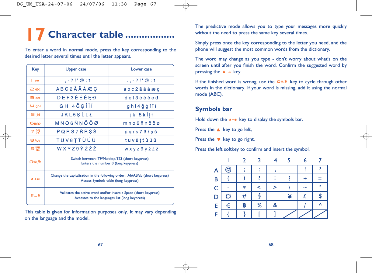 The predictive mode allows you to type your messages more quicklywithout the need to press the same key several times.Simply press once the key corresponding to the letter you need, and thephone will suggest the most common words from the dictionary.The word may change as you type - don&apos;t worry about what&apos;s on thescreen until after you finish the word. Confirm the suggested word bypressing the  key.If the finished word is wrong, use the  key to cycle through otherwords in the dictionary. If your word is missing, add it using the normalmode (ABC).Symbols barHold down the  key to display the symbols bar. Press the  key to go left,Press the  key to go right.Press the left softkey to confirm and insert the symbol.686717 Character table ..................To enter a word in normal mode, press the key corresponding to thedesired letter several times until the letter appears.Key Upper case Lower caseSwitch between: T9/Multitap/123 (short keypress)Enters the number 0 (long keypress)Change the capitalisation in the following order : Ab/AB/ab (short keypress)Access Symbols table (long keypress)Validates the active word and/or insert a Space (short keypress)Accesses to the languages list (long keypress)This table is given for information purposes only. It may vary dependingon the language and the model.D6_UM_USA-24-07-06  24/07/06  11:38  Page 67