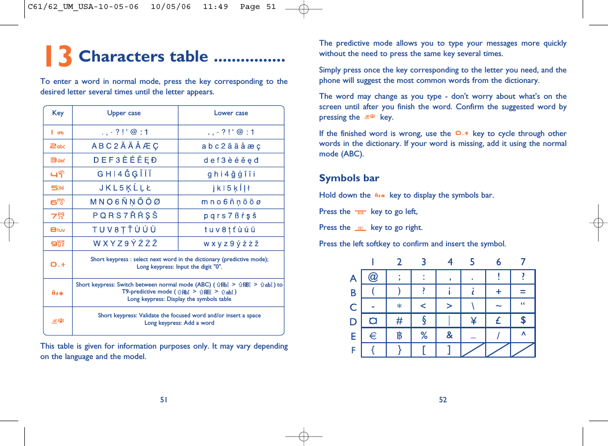The predictive mode allows you to type your messages more quicklywithout the need to press the same key several times.Simply press once the key corresponding to the letter you need, and thephone will suggest the most common words from the dictionary.The word may change as you type - don&apos;t worry about what&apos;s on thescreen until after you finish the word. Confirm the suggested word bypressing the  key.If the finished word is wrong, use the  key to cycle through otherwords in the dictionary. If your word is missing, add it using the normalmode (ABC).Symbols barHold down the  key to display the symbols bar. Press the  key to go left,Press the  key to go right.Press the left softkey to confirm and insert the symbol.525113 Characters table ................To enter a word in normal mode, press the key corresponding to thedesired letter several times until the letter appears.Key Upper case Lower caseShort keypress : select next word in the dictionary (predictive mode); Long keypress: Input the digit &quot;0&quot;.Short keypress: Switch between normal mode (ABC) ( &gt; &gt; ) to T9-predictive mode ( &gt; &gt; )Long keypress: Display the symbols tableShort keypress: Validate the focused word and/or insert a spaceLong keypress: Add a wordThis table is given for information purposes only. It may vary dependingon the language and the model.C61/62_UM_USA-10-05-06  10/05/06  11:49  Page 51