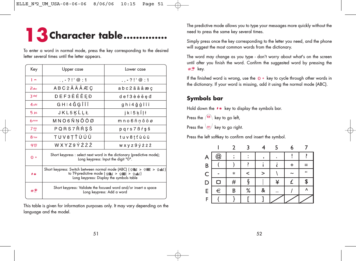 The predictive mode allows you to type your messages more quickly without theneed to press the same key several times.Simply press once the key corresponding to the letter you need, and the phonewill suggest the most common words from the dictionary.The word may change as you type - don&apos;t worry about what&apos;s on the screenuntil after you finish the word. Confirm the suggested word by pressing thekey.If the finished word is wrong, use the  key to cycle through other words inthe dictionary. If your word is missing, add it using the normal mode (ABC).Symbols barHold down the  key to display the symbols bar. Press the  key to go left, Press the  key to go right.Press the left softkey to confirm and insert the symbol.525113Character table..............To enter a word in normal mode, press the key corresponding to the desiredletter several times until the letter appears.Key Upper case Lower caseShort keypress : select next word in the dictionary (predictive mode); Long keypress: Input the digit &quot;0&quot;.Short keypress: Switch between normal mode (ABC) ( &gt; &gt; )to T9-predictive mode ( &gt; &gt; )Long keypress: Display the symbols tableShort keypress: Validate the focused word and/or insert a spaceLong keypress: Add a wordThis table is given for information purposes only. It may vary depending on thelanguage and the model.ELLE_N°2_UM_USA-08-06-06  8/06/06  10:15  Page 51