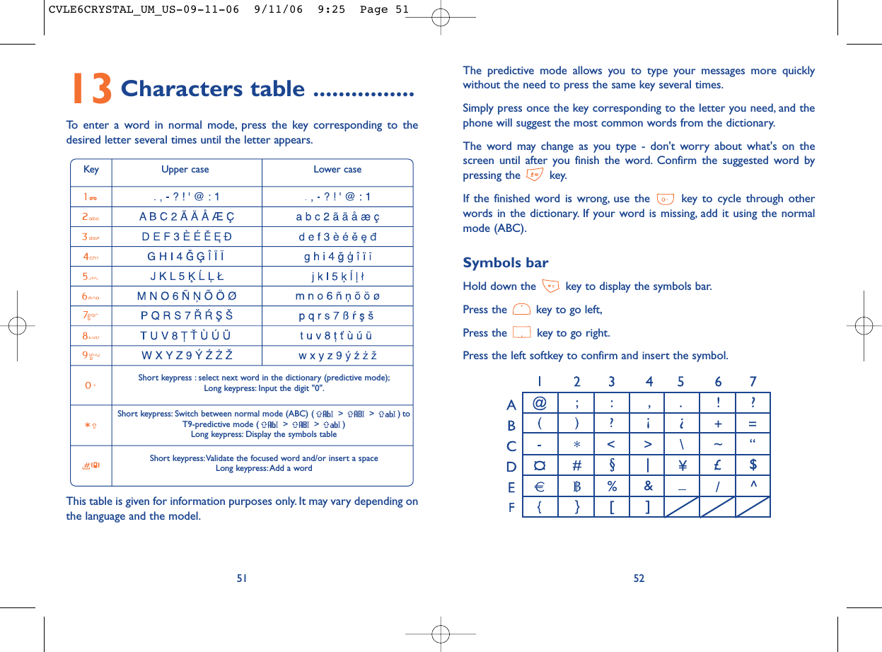 The predictive mode allows you to type your messages more quicklywithout the need to press the same key several times.Simply press once the key corresponding to the letter you need, and thephone will suggest the most common words from the dictionary.The word may change as you type - don&apos;t worry about what&apos;s on thescreen until after you finish the word. Confirm the suggested word bypressing the  key.If the finished word is wrong, use the  key to cycle through otherwords in the dictionary. If your word is missing, add it using the normalmode (ABC).Symbols barHold down the  key to display the symbols bar.Press the  key to go left,Press the  key to go right.Press the left softkey to confirm and insert the symbol.525113 Characters table ................To enter a word in normal mode, press the key corresponding to thedesired letter several times until the letter appears.Key Upper case Lower caseShort keypress : select next word in the dictionary (predictive mode);Long keypress: Input the digit &quot;0&quot;.Short keypress: Switch between normal mode (ABC) ( &gt; &gt; ) to T9-predictive mode ( &gt; &gt; )Long keypress: Display the symbols tableShort keypress:Validate the focused word and/or insert a spaceLong keypress:Add a wordThis table is given for information purposes only. It may vary depending onthe language and the model.CVLE6CRYSTAL_UM_US-09-11-06  9/11/06  9:25  Page 51