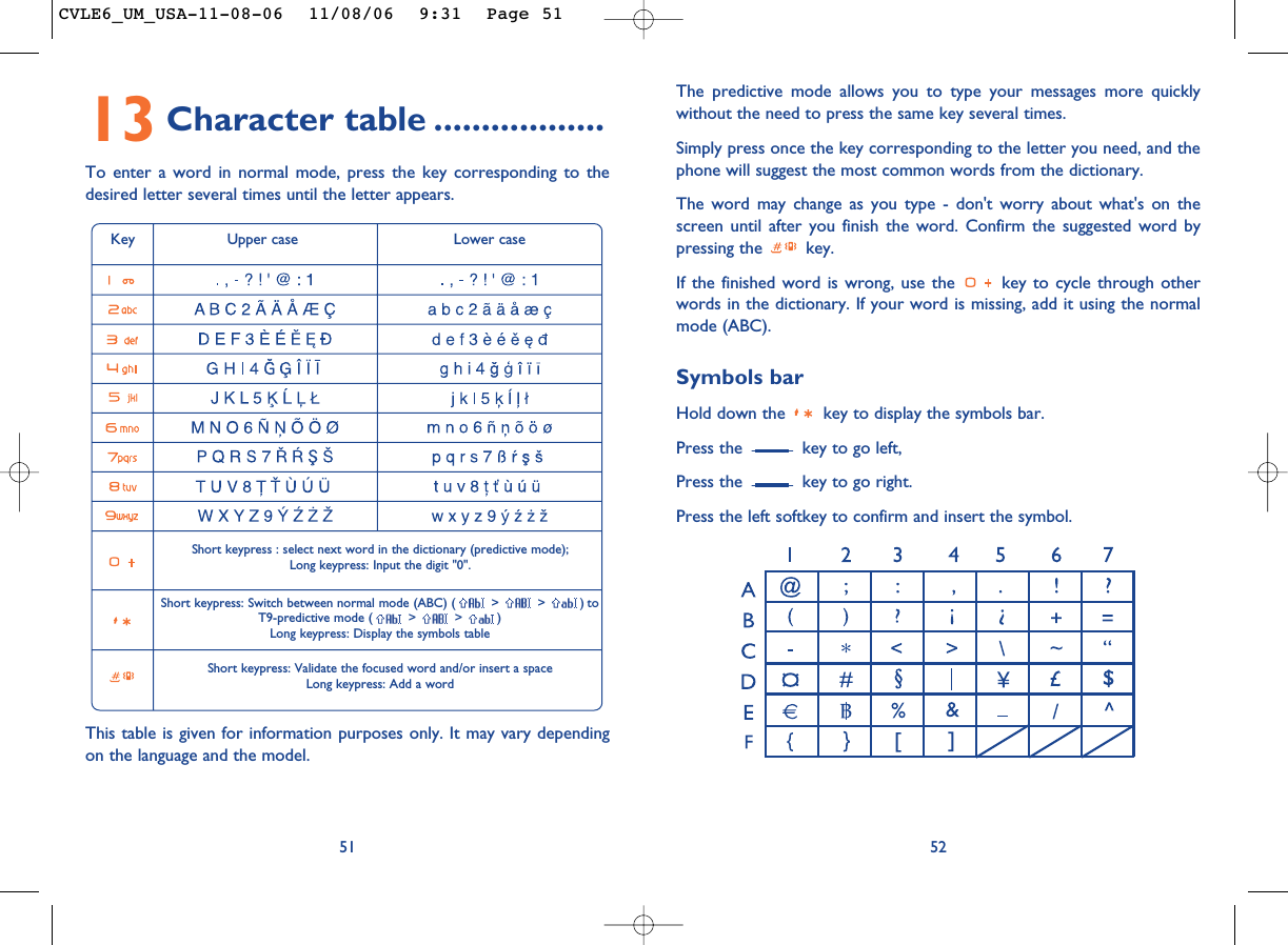 The predictive mode allows you to type your messages more quicklywithout the need to press the same key several times.Simply press once the key corresponding to the letter you need, and thephone will suggest the most common words from the dictionary.The word may change as you type - don&apos;t worry about what&apos;s on thescreen until after you finish the word. Confirm the suggested word bypressing the  key.If the finished word is wrong, use the  key to cycle through otherwords in the dictionary. If your word is missing, add it using the normalmode (ABC).Symbols barHold down the  key to display the symbols bar. Press the  key to go left,Press the  key to go right.Press the left softkey to confirm and insert the symbol.525113 Character table ..................To enter a word in normal mode, press the key corresponding to thedesired letter several times until the letter appears.Key Upper case Lower caseShort keypress : select next word in the dictionary (predictive mode); Long keypress: Input the digit &quot;0&quot;.Short keypress: Switch between normal mode (ABC) ( &gt; &gt; ) to T9-predictive mode ( &gt; &gt; )Long keypress: Display the symbols tableShort keypress: Validate the focused word and/or insert a spaceLong keypress: Add a wordThis table is given for information purposes only. It may vary dependingon the language and the model.CVLE6_UM_USA-11-08-06  11/08/06  9:31  Page 51