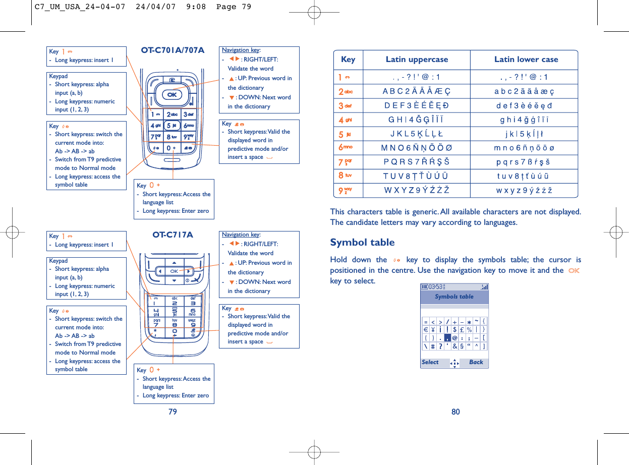 This characters table is generic. All available characters are not displayed.The candidate letters may vary according to languages.Symbol tableHold down the  key to display the symbols table; the cursor ispositioned in the centre. Use the navigation key to move it and the key to select.80Symbols table Key Latin uppercase Latin lower caseSelect Back79Key - Long keypress: insert 1Key - Short keypress:Access thelanguage list- Long keypress: Enter zeroKey - Short keypress:Valid thedisplayed word inpredictive mode and/orinsert a space Navigation key:- : RIGHT/LEFT:Validate the word- : UP: Previous word inthe dictionary- : DOWN: Next wordin the dictionaryKeypad- Short keypress: alphainput (a, b) - Long keypress: numericinput (1, 2, 3)Key - Short keypress: switch thecurrent mode into:Ab -&gt; AB -&gt; ab - Switch from T9 predictivemode to Normal mode- Long keypress: access thesymbol tableKey - Long keypress: insert 1Key - Short keypress:Access thelanguage list- Long keypress: Enter zeroKey - Short keypress:Valid thedisplayed word inpredictive mode and/orinsert a space Navigation key:- : RIGHT/LEFT:Validate the word- : UP: Previous word inthe dictionary- : DOWN: Next wordin the dictionaryKeypad- Short keypress: alphainput (a, b) - Long keypress: numericinput (1, 2, 3)Key - Short keypress: switch thecurrent mode into:Ab -&gt; AB -&gt; ab - Switch from T9 predictivemode to Normal mode- Long keypress: access thesymbol tableOT-C701A/707AOT-C717AC7_UM_USA_24-04-07  24/04/07  9:08  Page 79