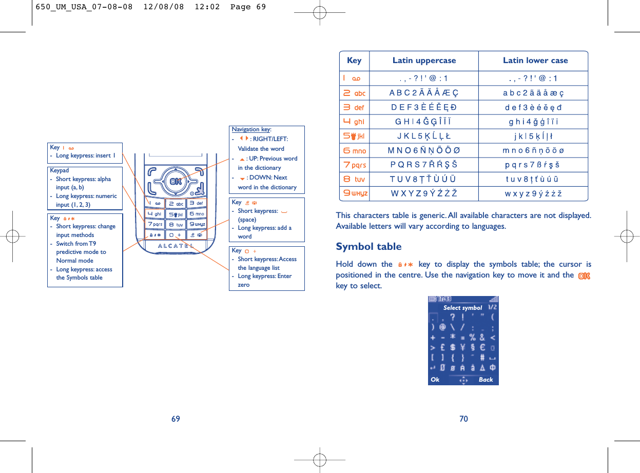 This characters table is generic. All available characters are not displayed.Available letters will vary according to languages.Symbol tableHold down the  key to display the symbols table; the cursor ispositioned in the centre. Use the navigation key to move it and the key to select.70 Key Latin uppercase Latin lower caseSelect symbolOk Back69Key - Long keypress: insert 1Key - Short keypress: Accessthe language list- Long keypress: EnterzeroKey - Short keypress:(space)- Long keypress: add awordNavigation key:- : RIGHT/LEFT:Validate the word- : UP: Previous wordin the dictionary- : DOWN: Nextword in the dictionaryKeypad- Short keypress: alphainput (a, b) - Long keypress: numericinput (1, 2, 3)Key - Short keypress: changeinput methods- Switch from T9predictive mode toNormal mode- Long keypress: accessthe Symbols table650_UM_USA_07-08-08  12/08/08  12:02  Page 69